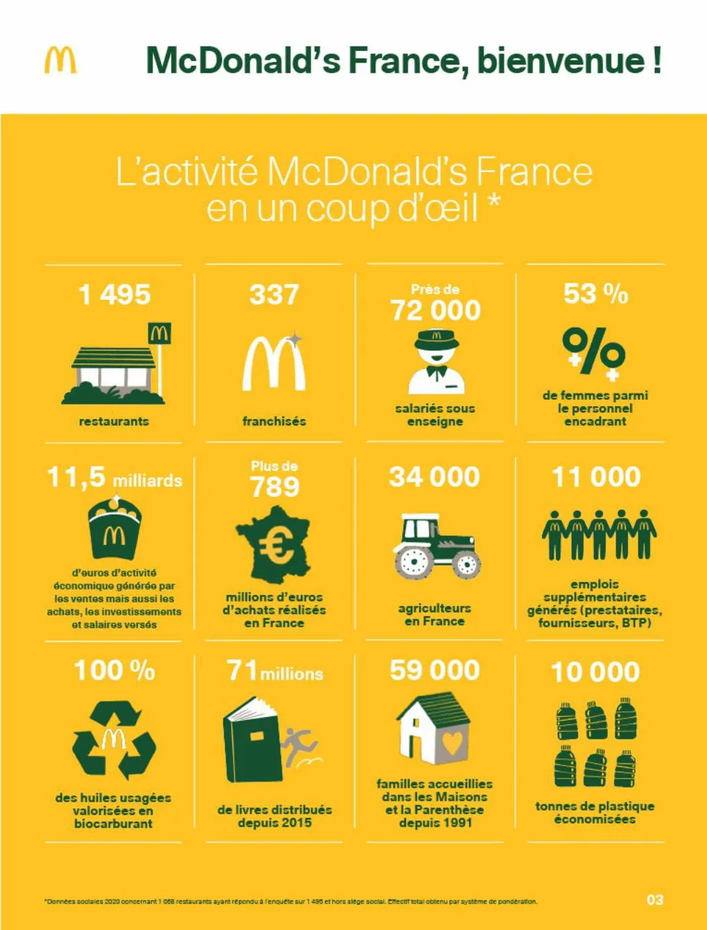 Catalogue Rapport McDonald's France 2022, page 00003
