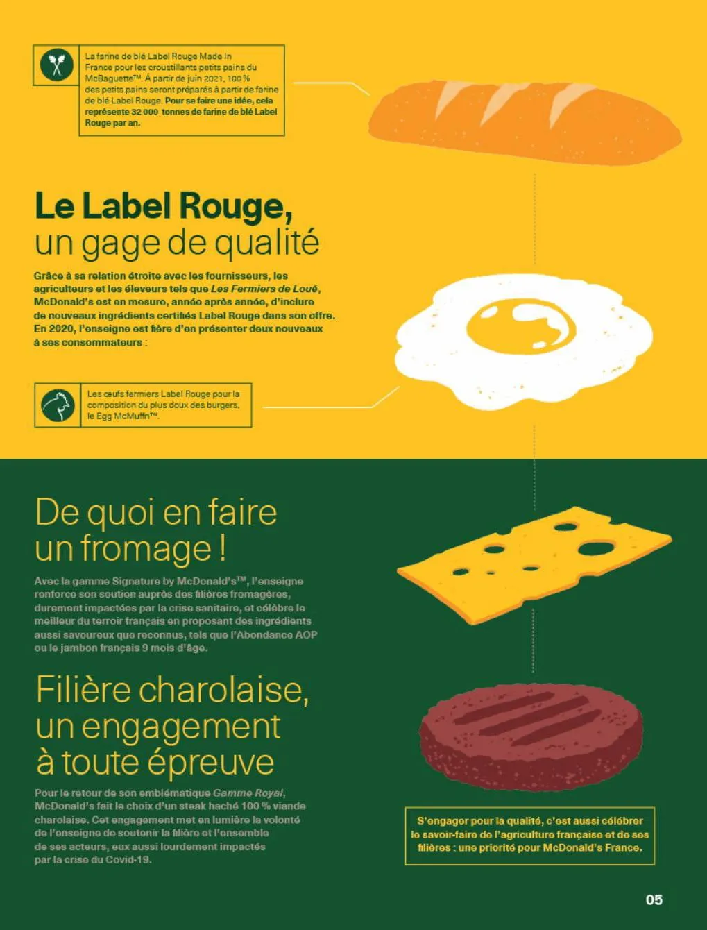Catalogue Rapport McDonald's France 2022, page 00005