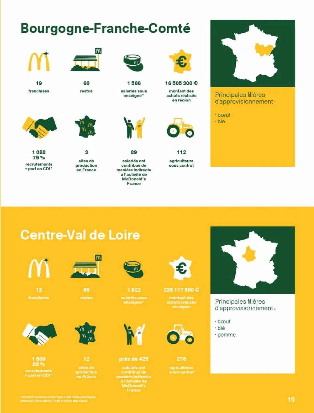 Catalogue Rapport McDonald's France 2022, page 00015