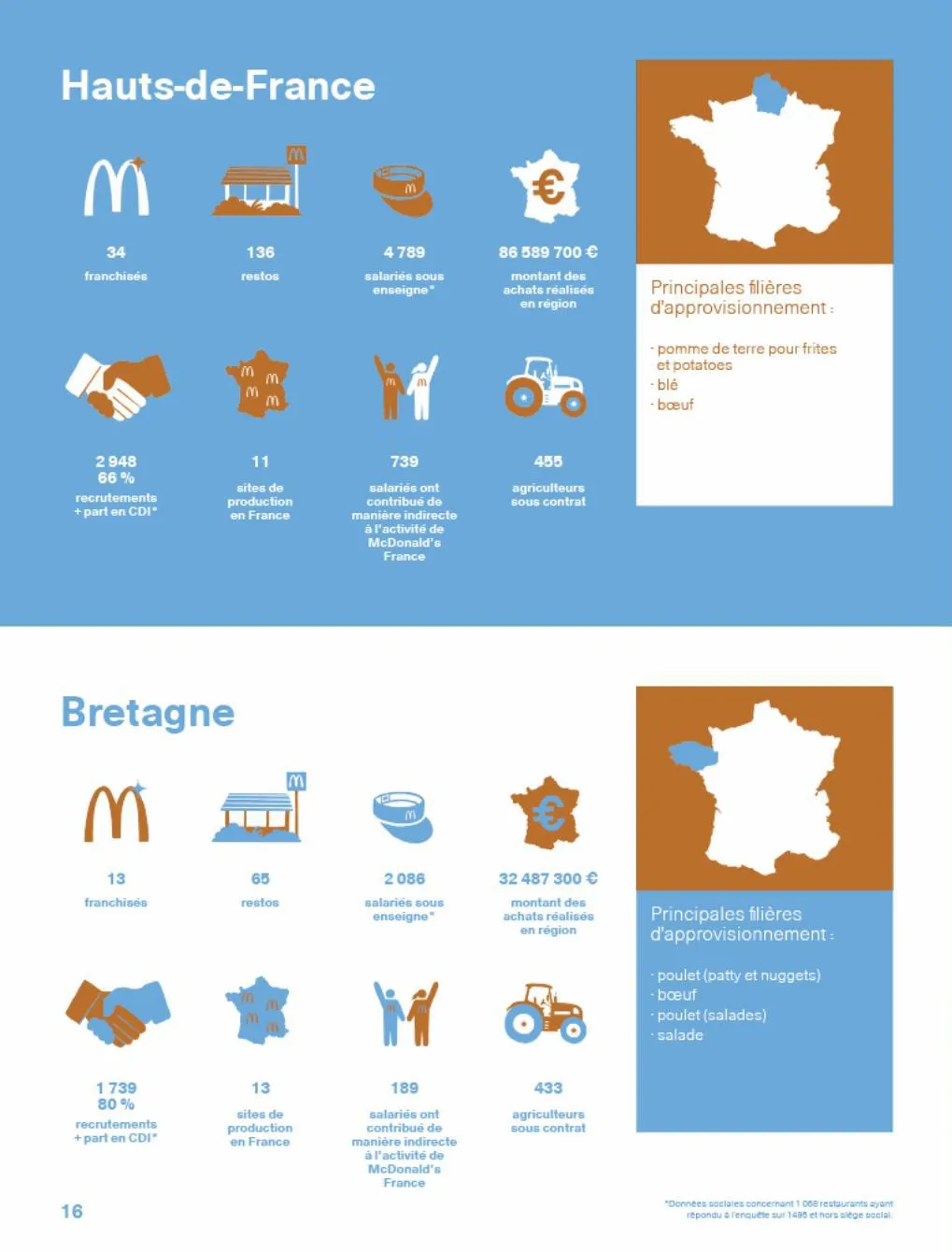 Catalogue Rapport McDonald's France 2022, page 00016