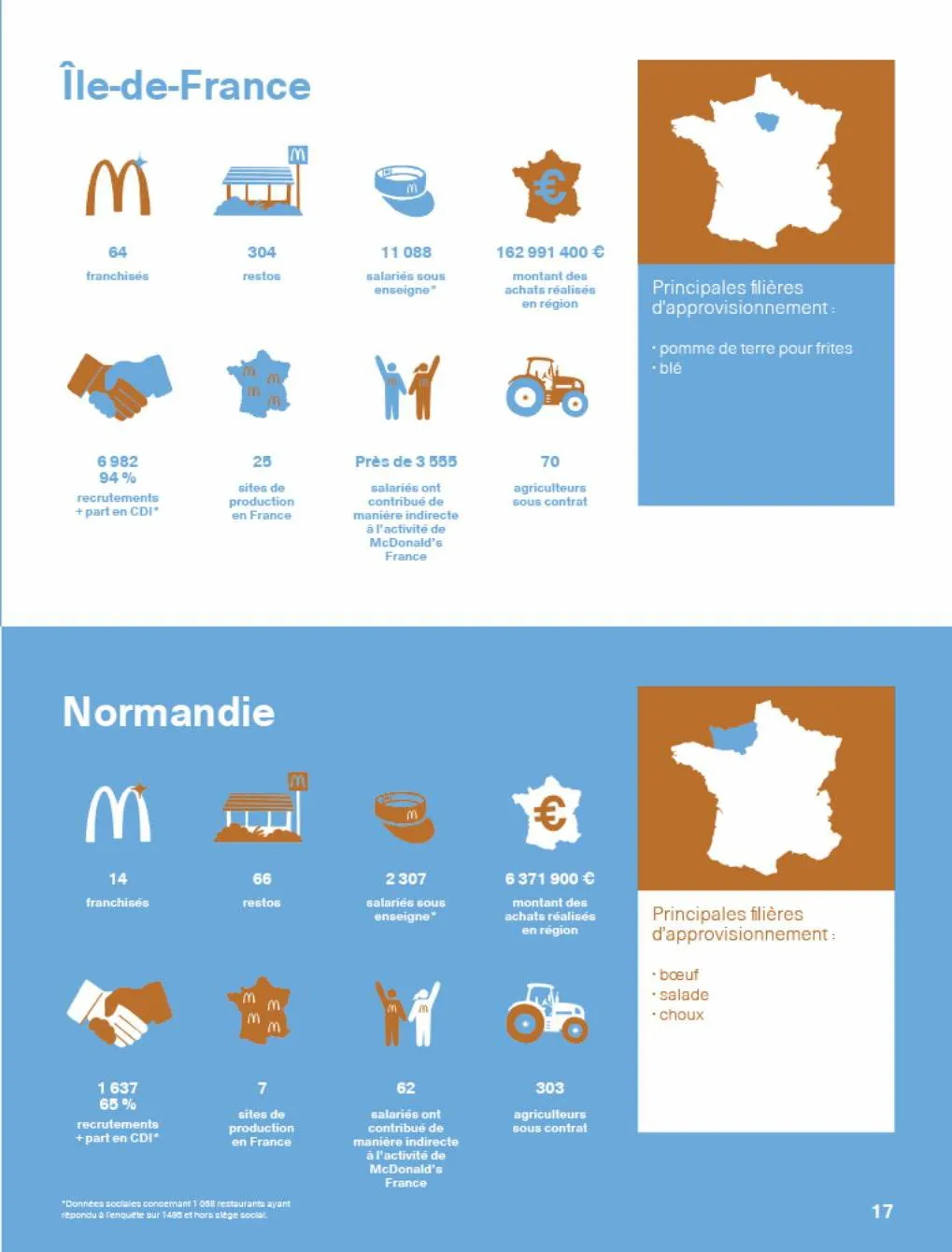 Catalogue Rapport McDonald's France 2022, page 00017