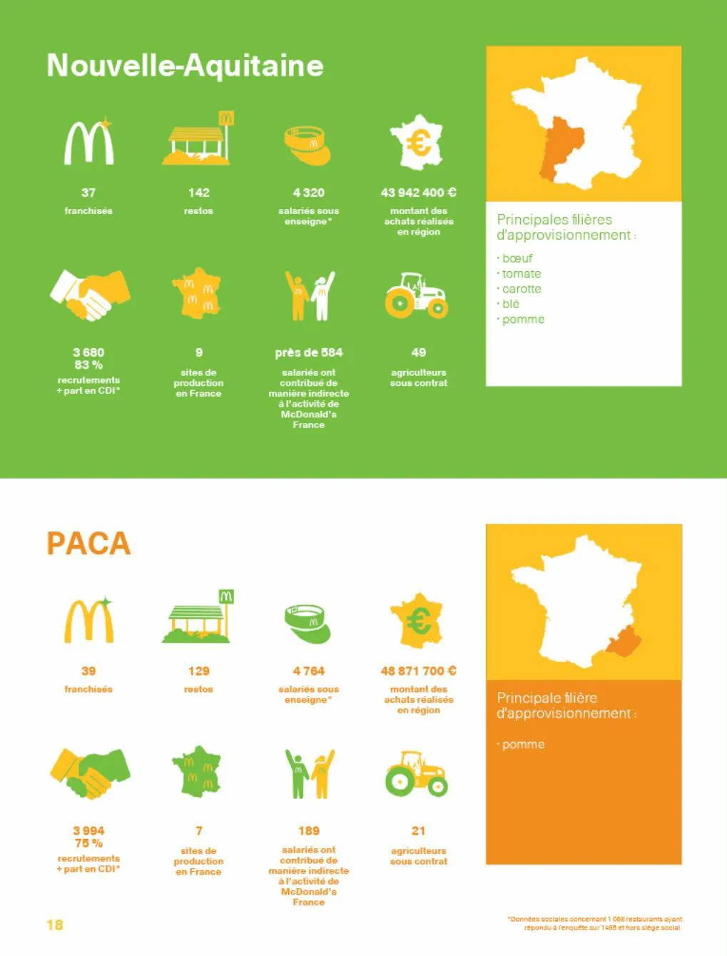Catalogue Rapport McDonald's France 2022, page 00018