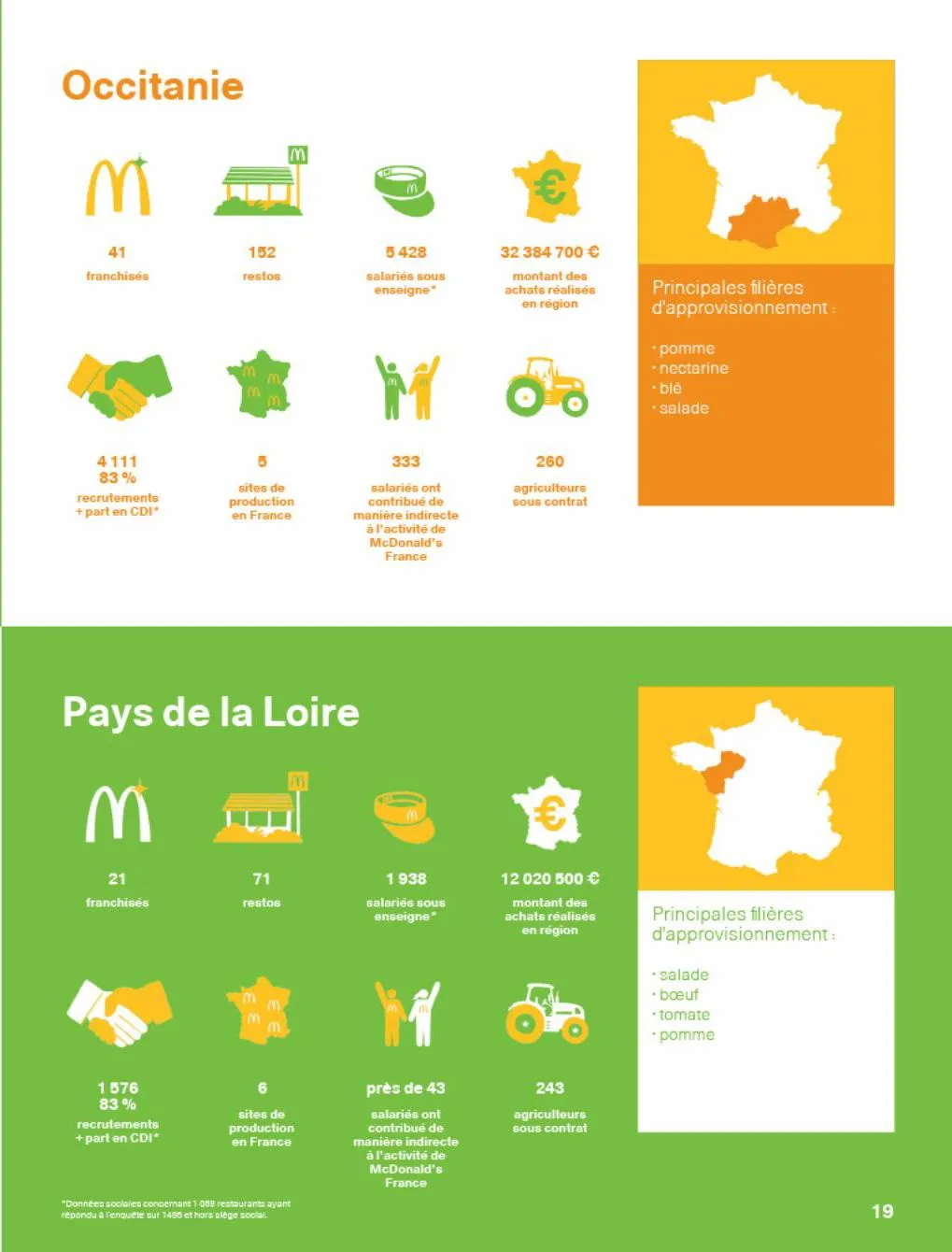 Catalogue Rapport McDonald's France 2022, page 00019