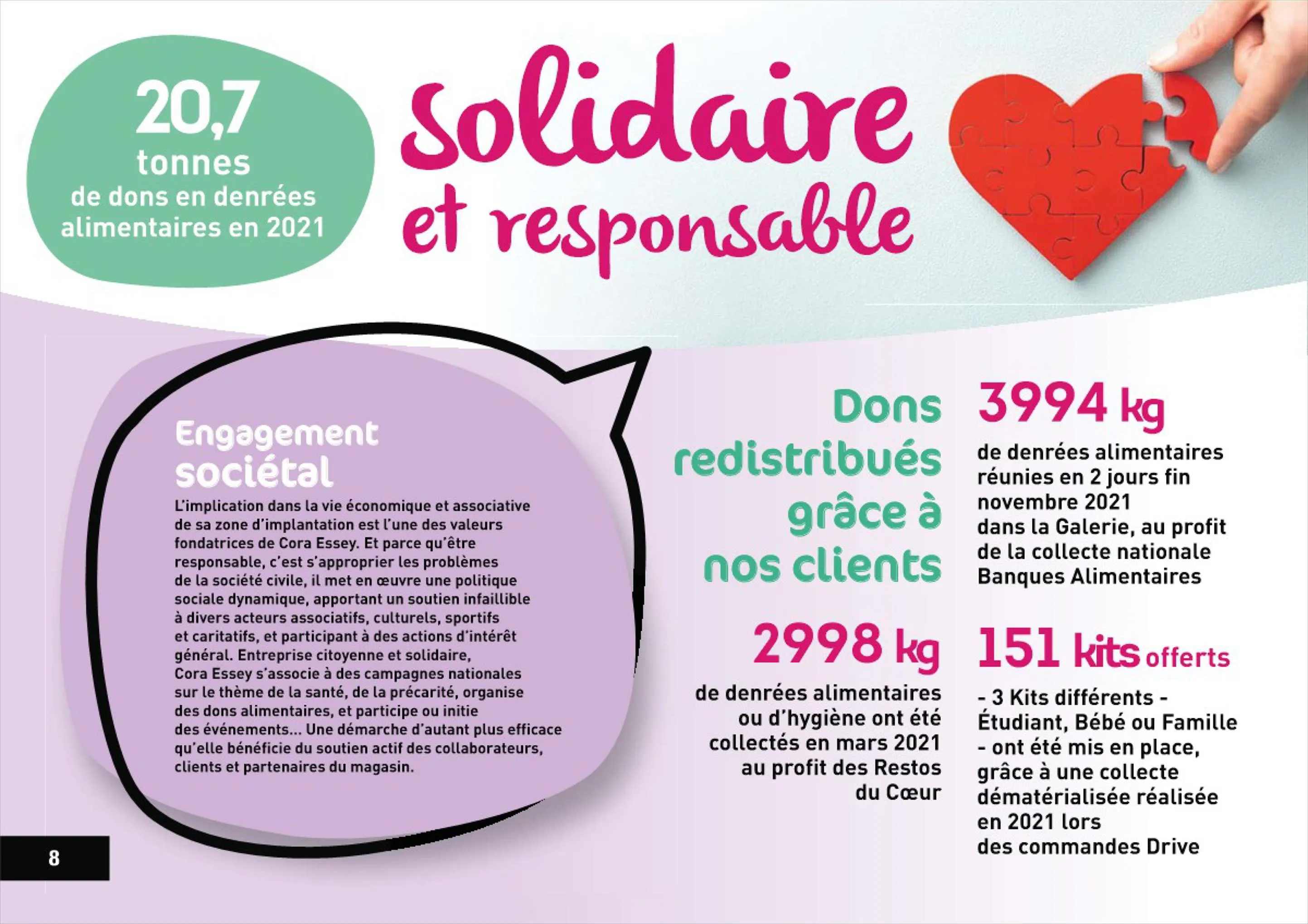 Catalogue Rapport développement durable 2021, page 00008