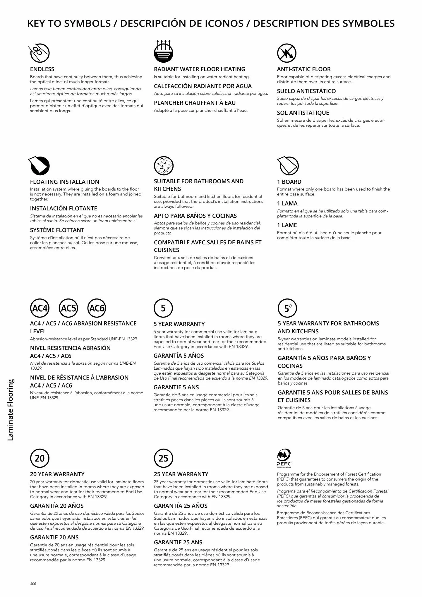 Catalogue Catalogue Porcelanosa, page 00413