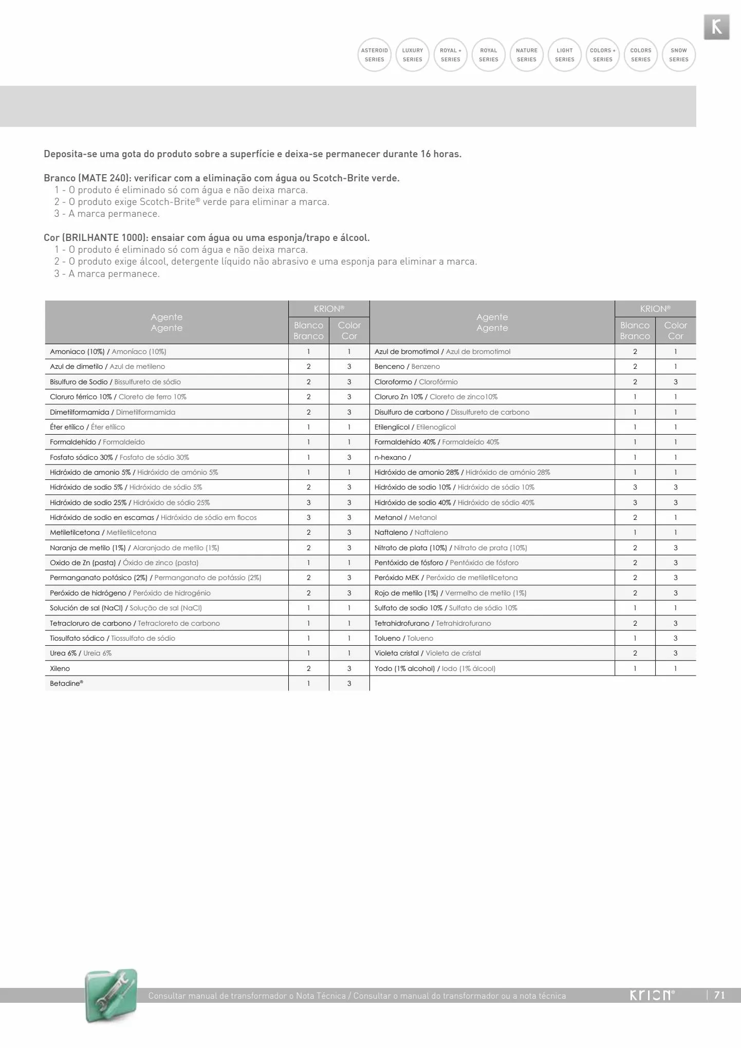 Catalogue Catalogue Porcelanosa, page 00072