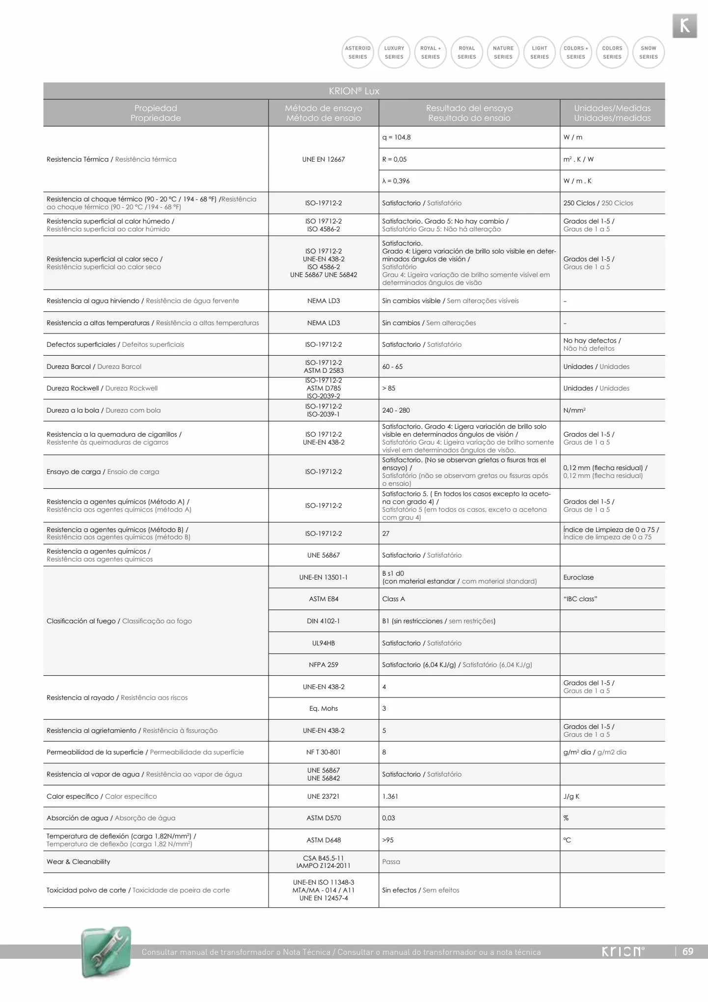 Catalogue Catalogue Porcelanosa, page 00070