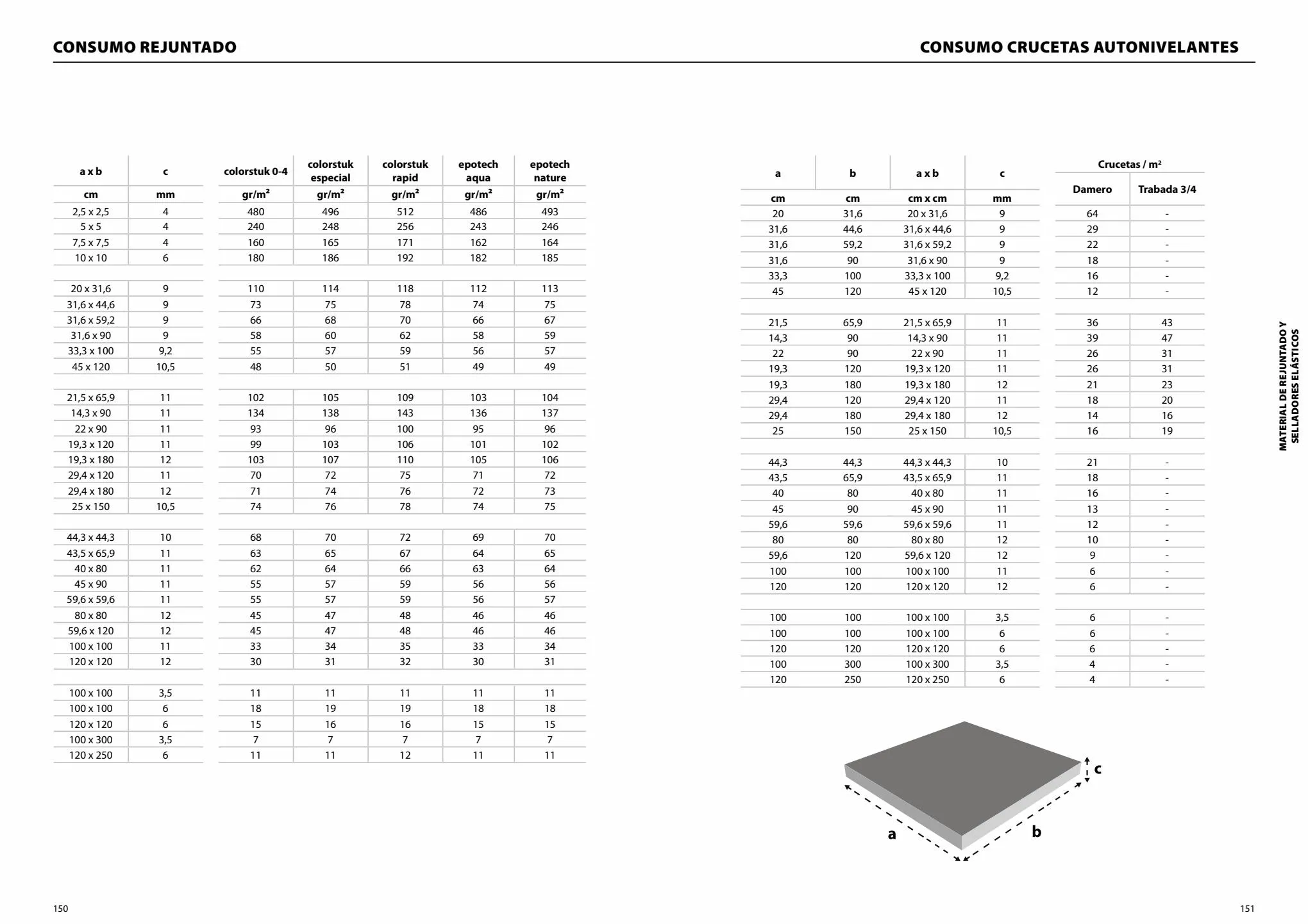 Catalogue Catalogue Porcelanosa, page 00076