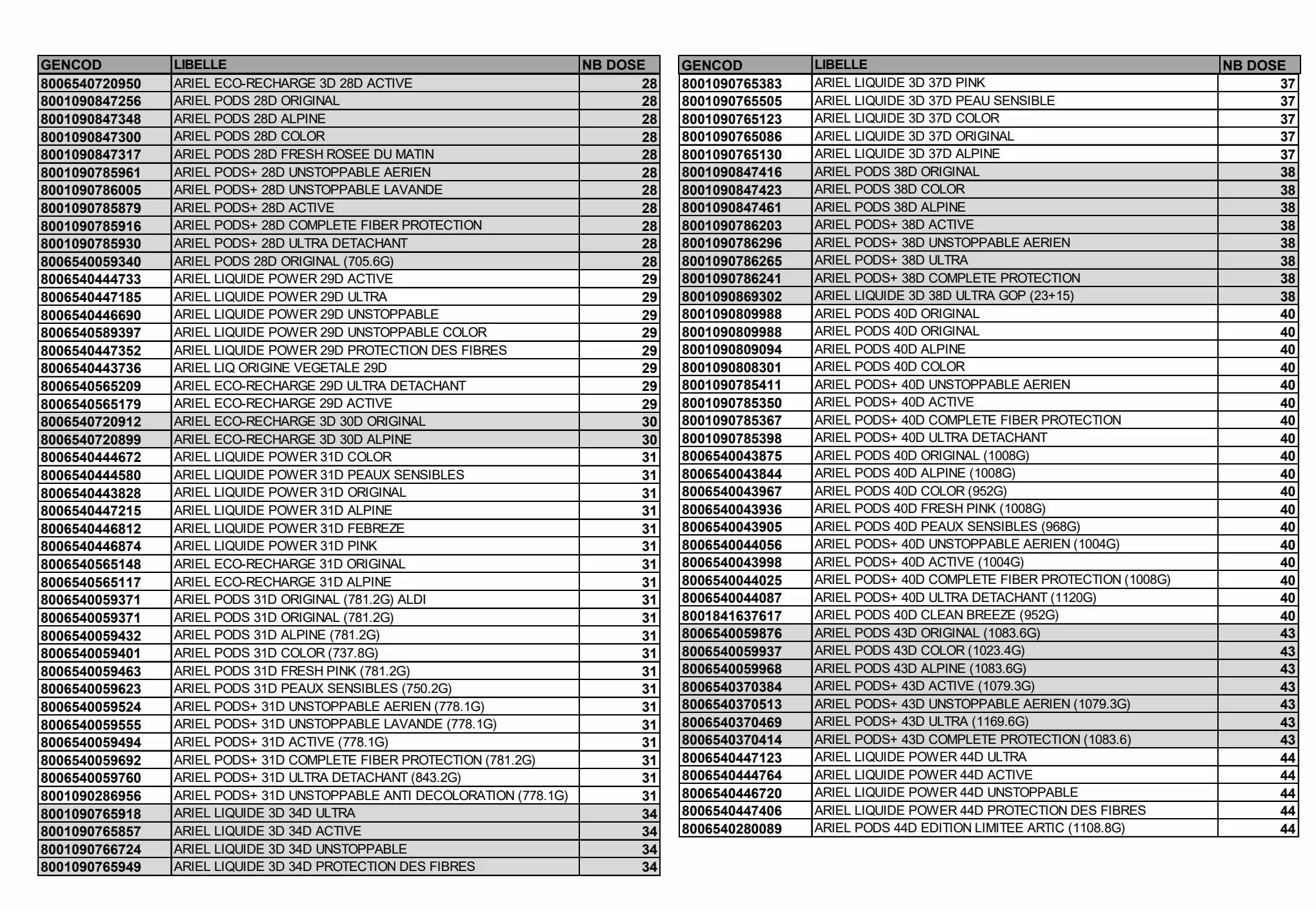 Catalogue 6 mois de lessive Ariel remboursés !, page 00007