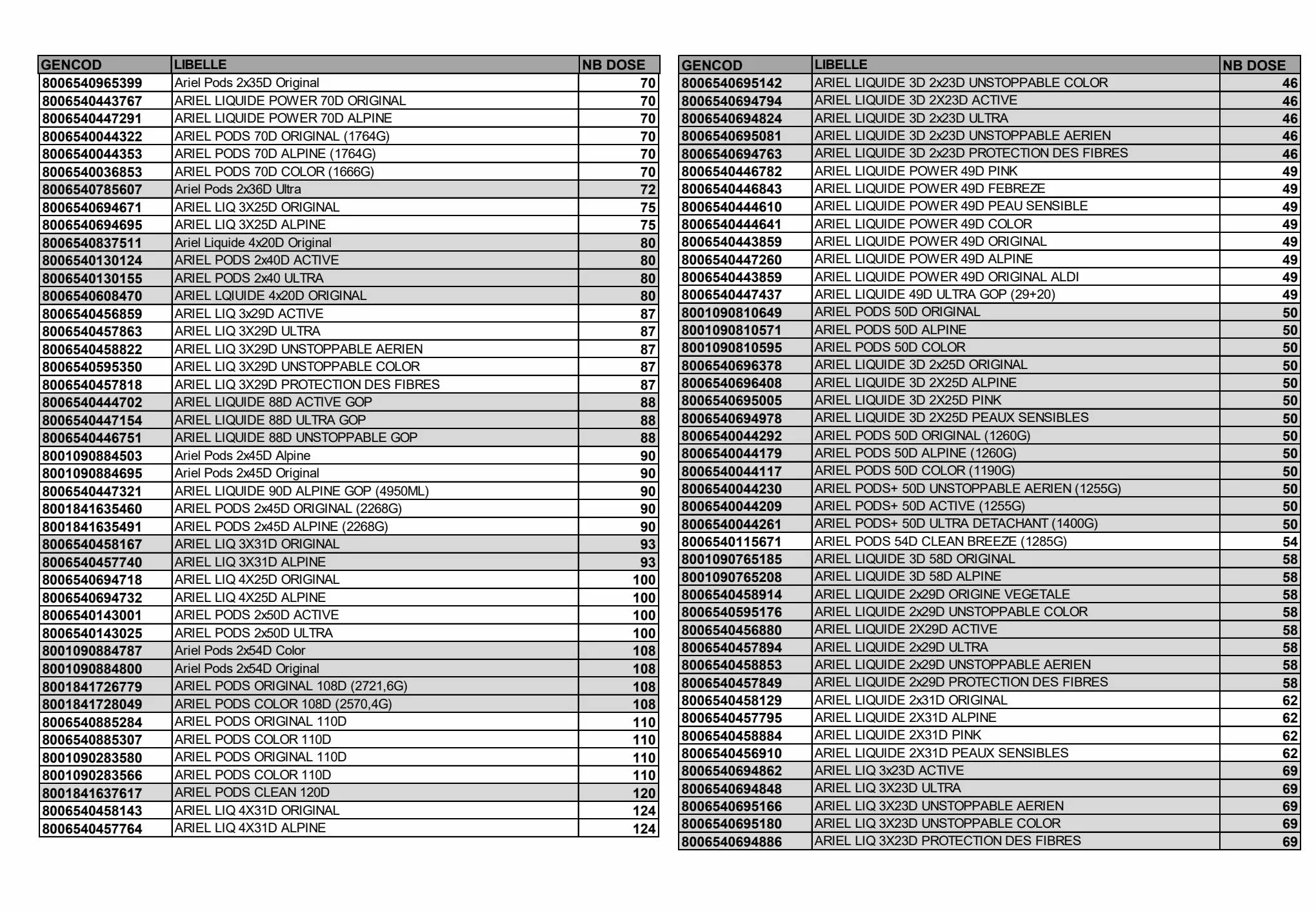 Catalogue 6 mois de lessive Ariel remboursés !, page 00008