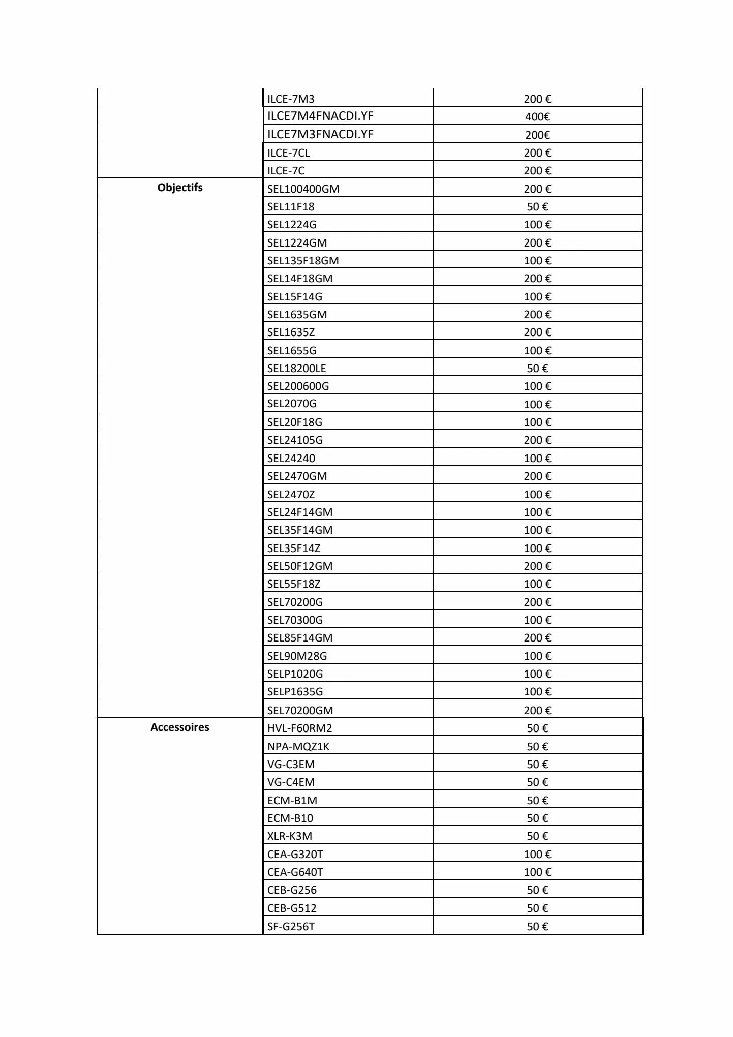 Catalogue Jusqu'à 500€ remboursés !, page 00002