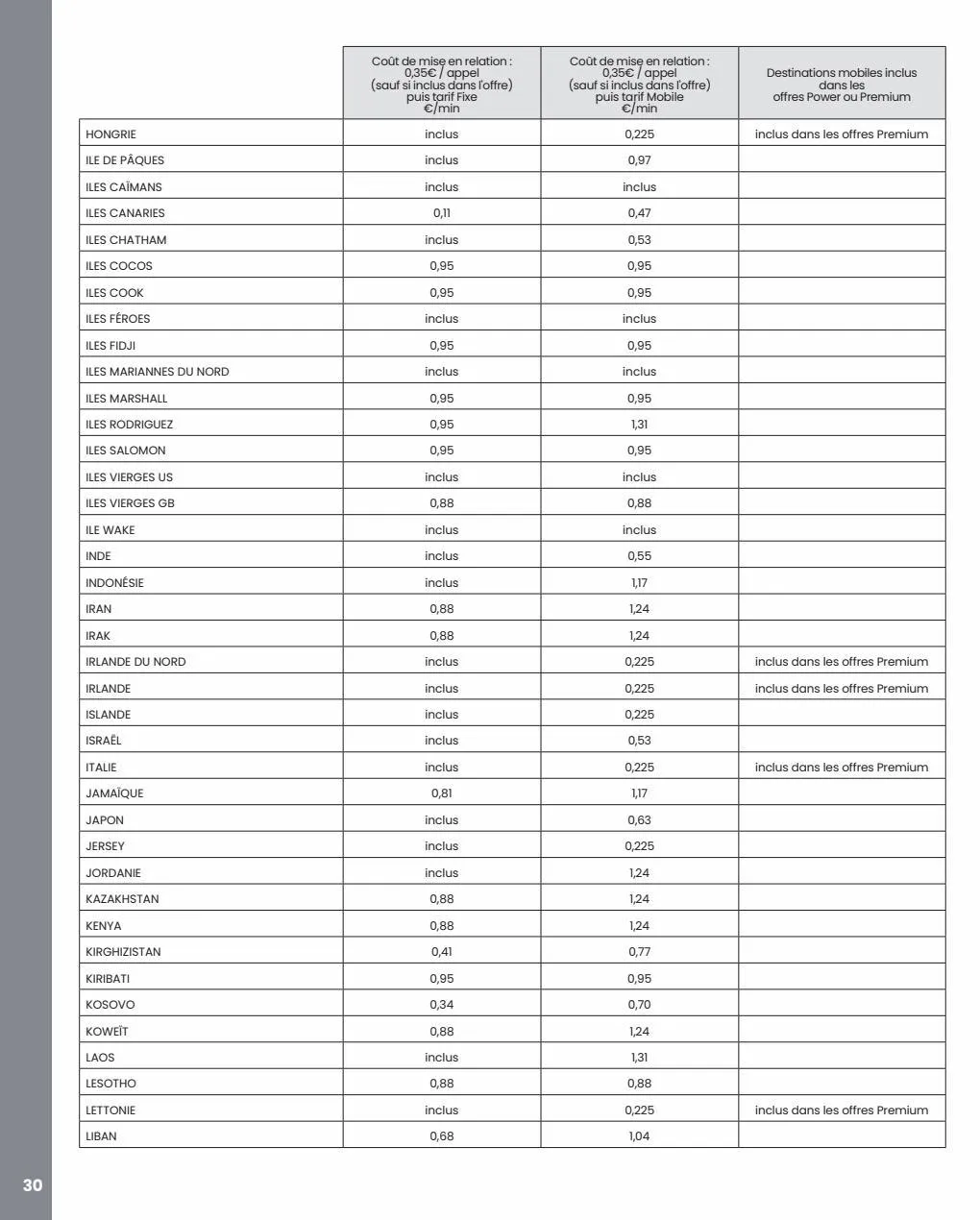 Catalogue Offres box tarifs, page 00030