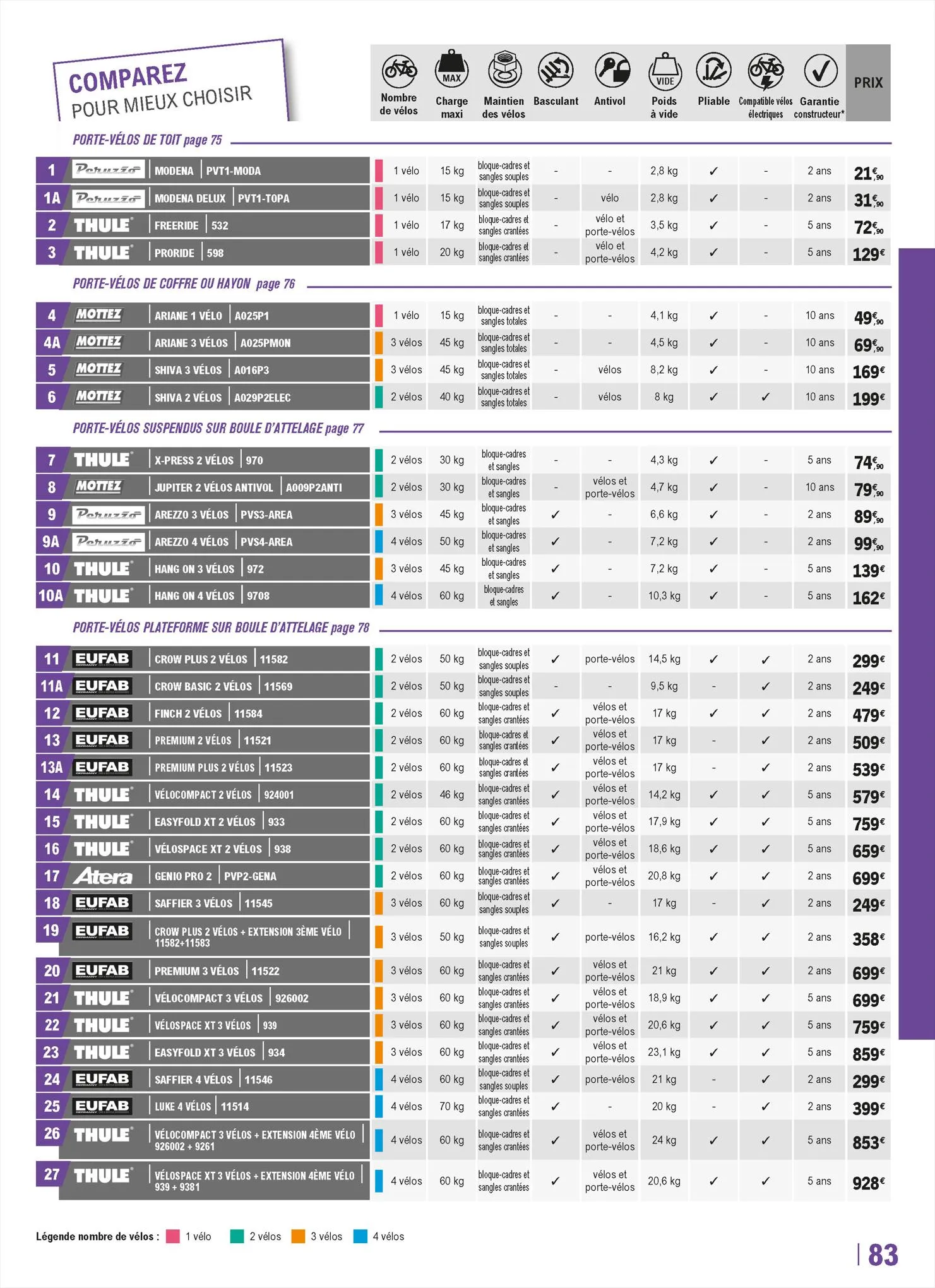 Catalogue LE GUIDE 2022 / 2023, page 00083