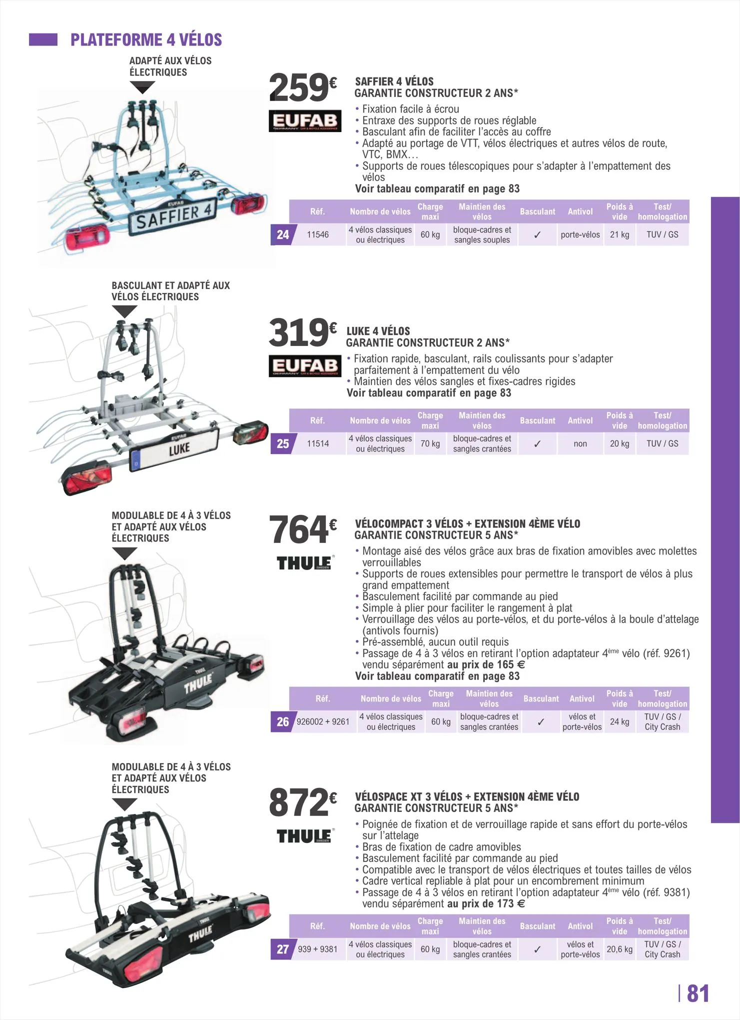 Catalogue Catalogue E.Leclerc L'Auto, page 00081