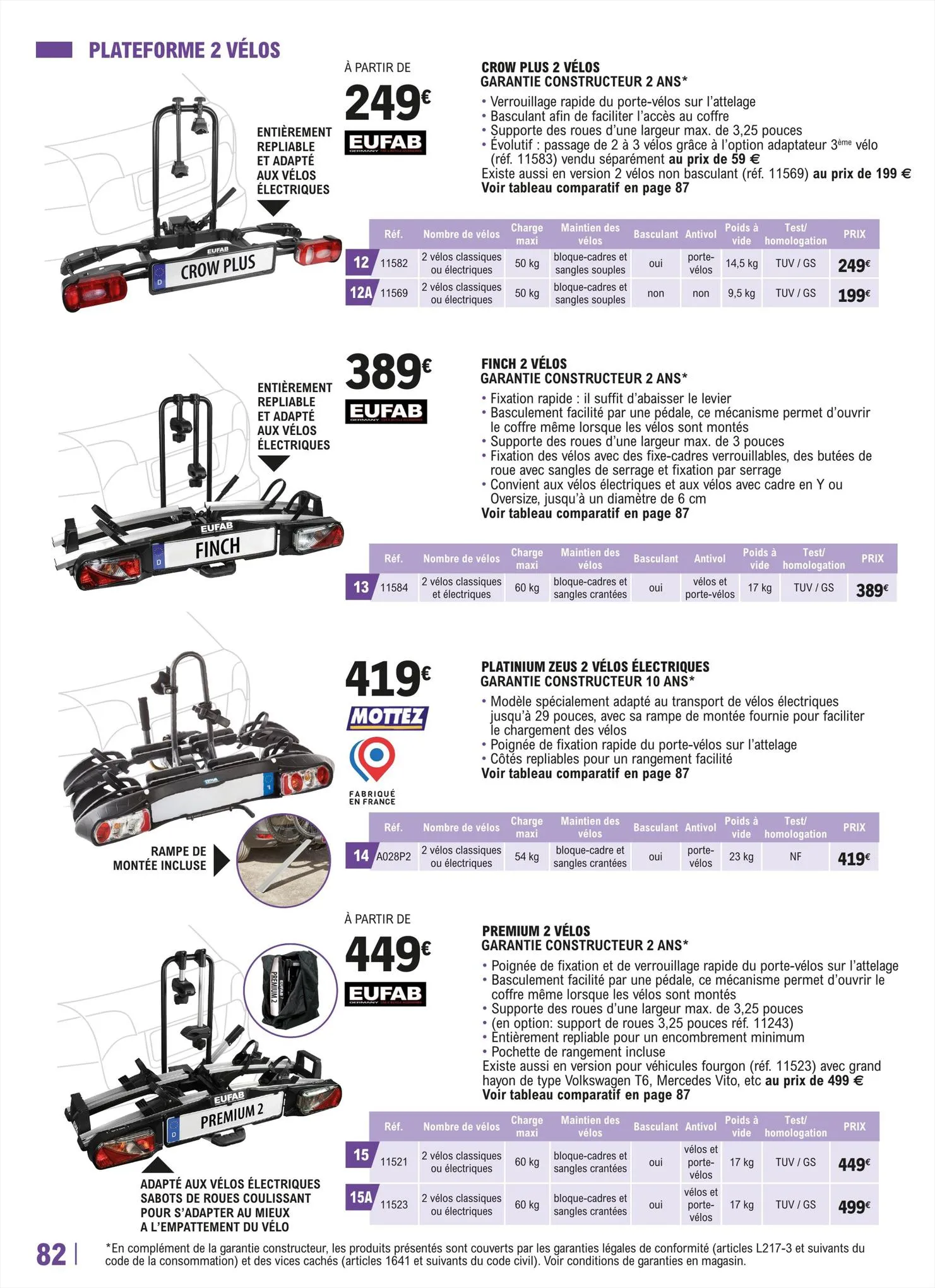 Catalogue Guide équipement auto 2023/2024, page 00082