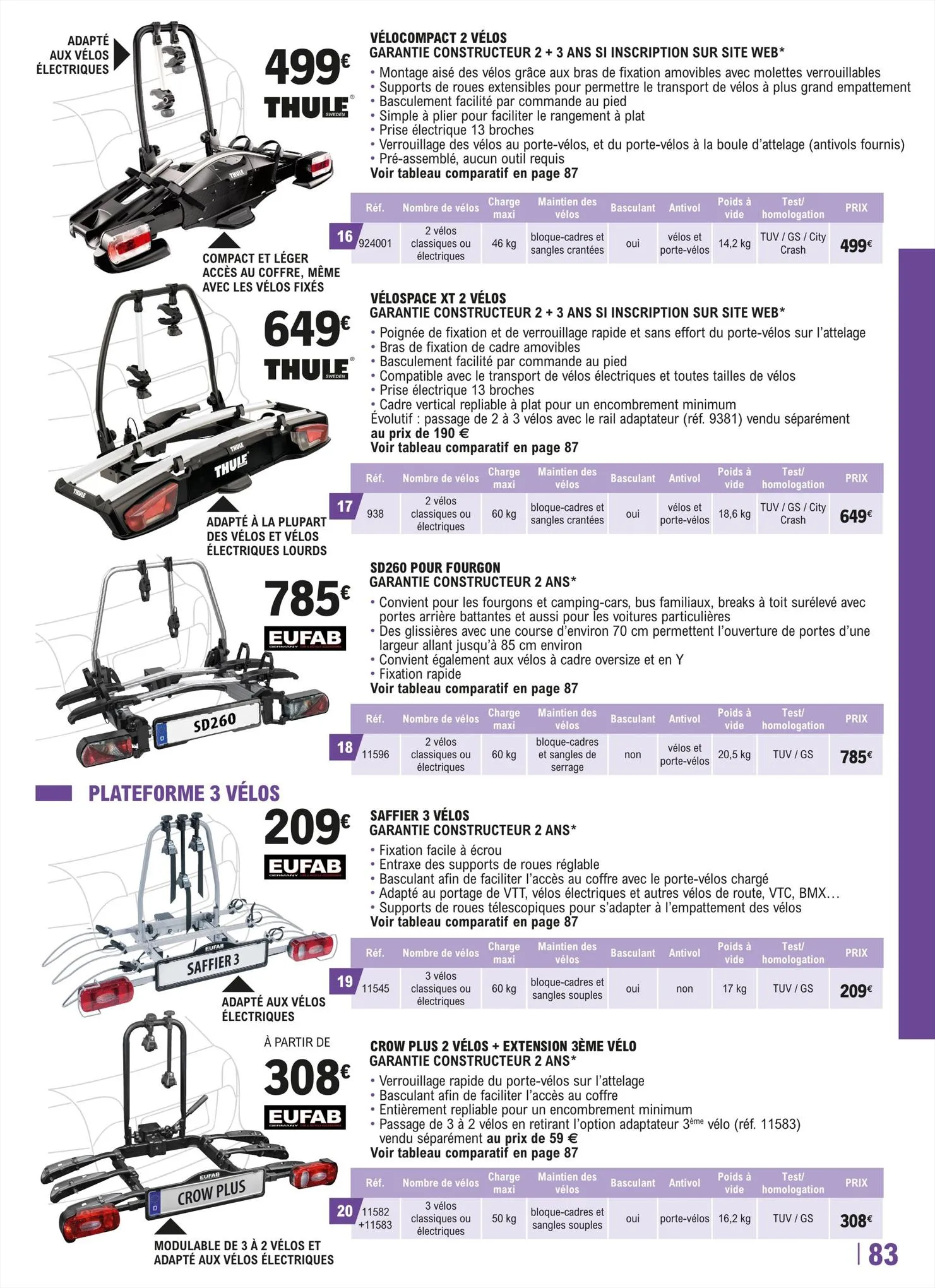 Catalogue Guide équipement auto 2023/2024, page 00083
