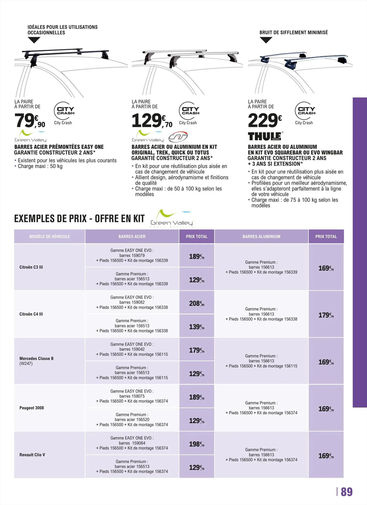 Catalogue Guide équipement auto 2023/2024, page 00089