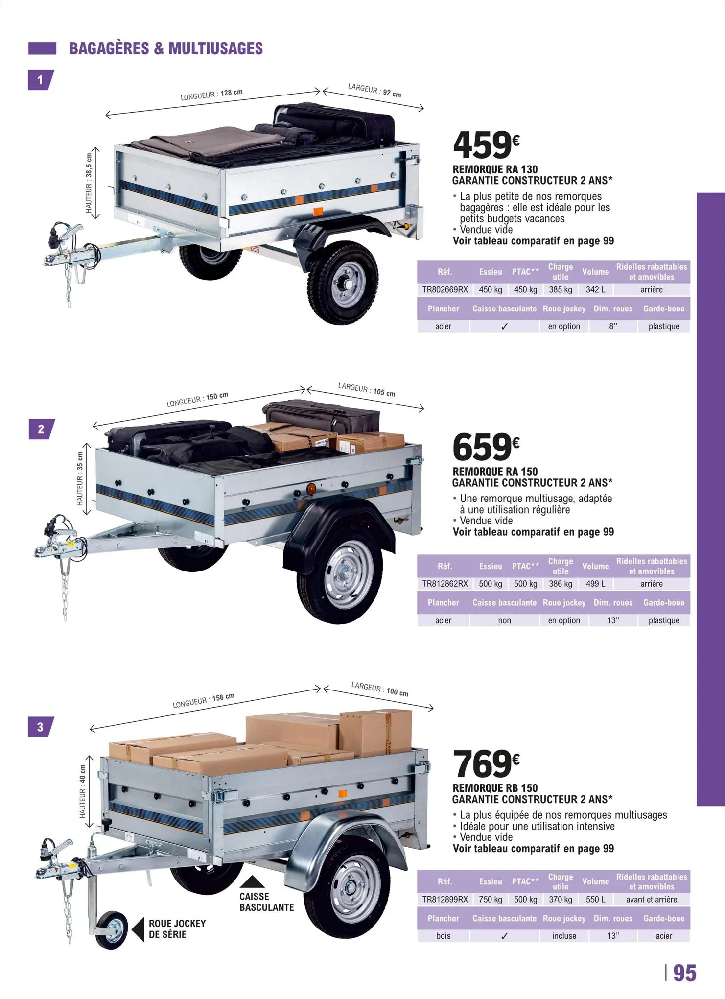 Catalogue Guide équipement auto 2023/2024, page 00095