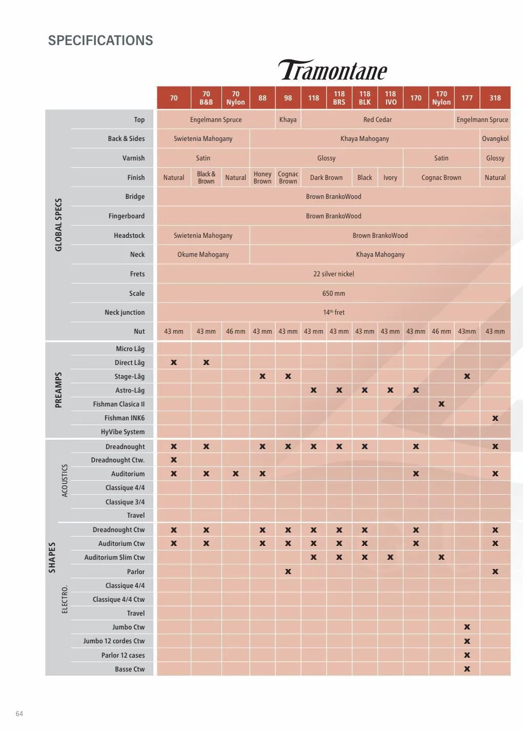 Catalogue Lâg Guitars Catalogue 2022-2023, page 00064