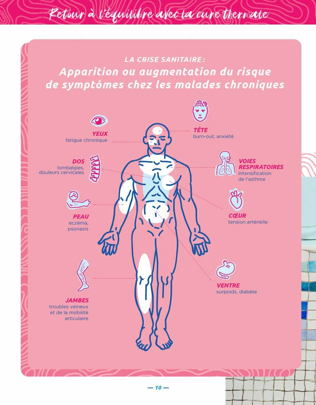 Catalogue La Médecine Thermale n°22, page 00010