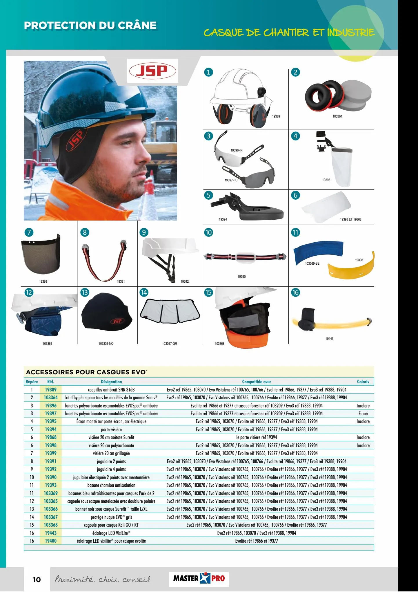 Catalogue Equipment de protection individual, page 00012