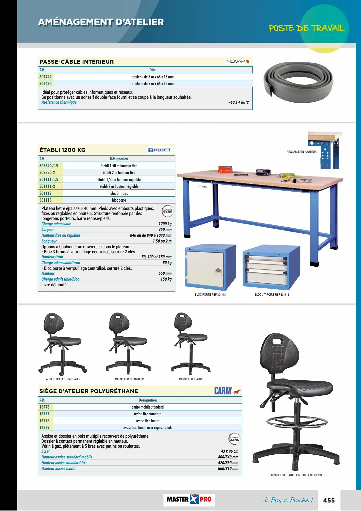 Catalogue Equipment de protection individual, page 00064