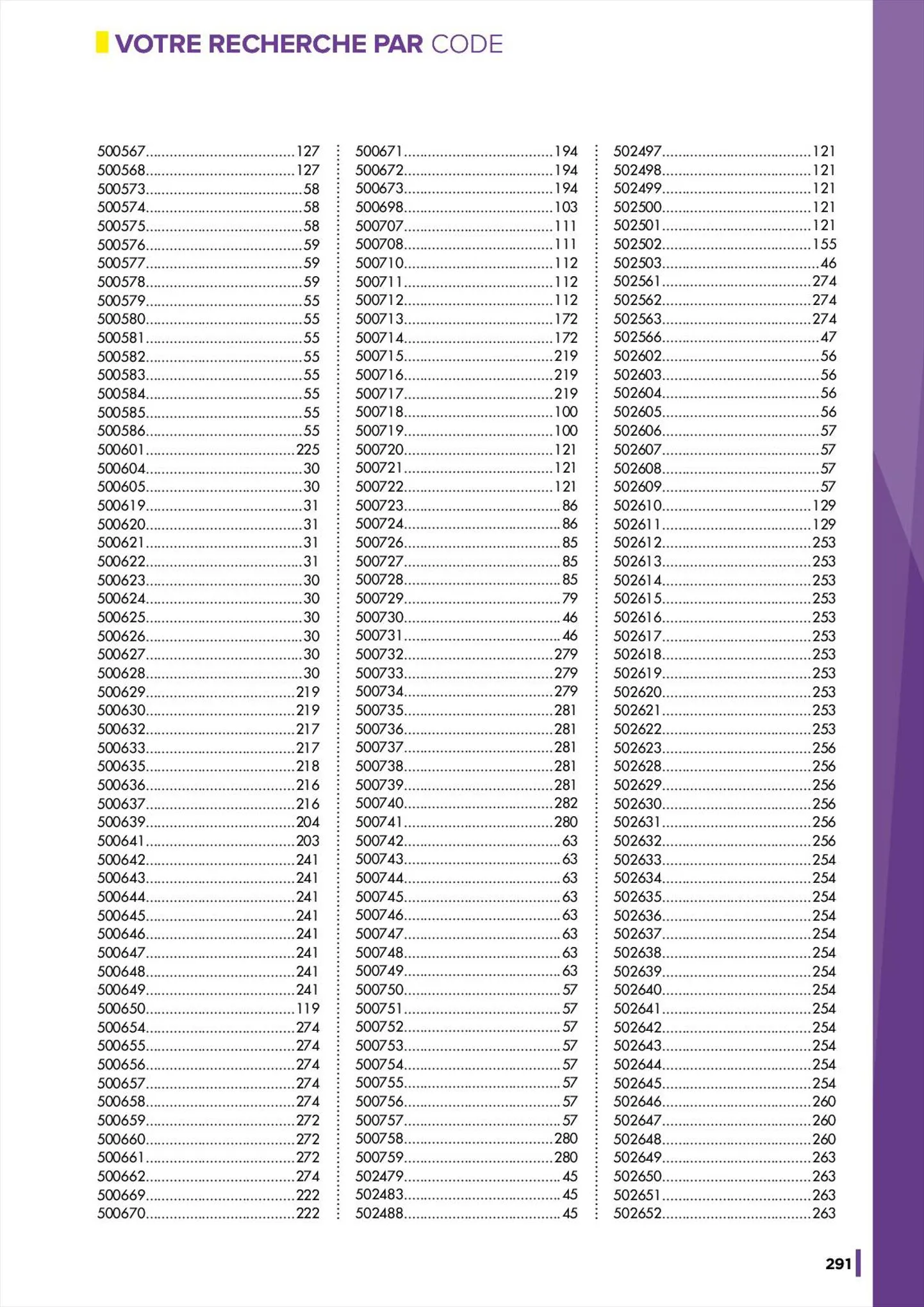 Catalogue Catalogue Master Pro, page 00293