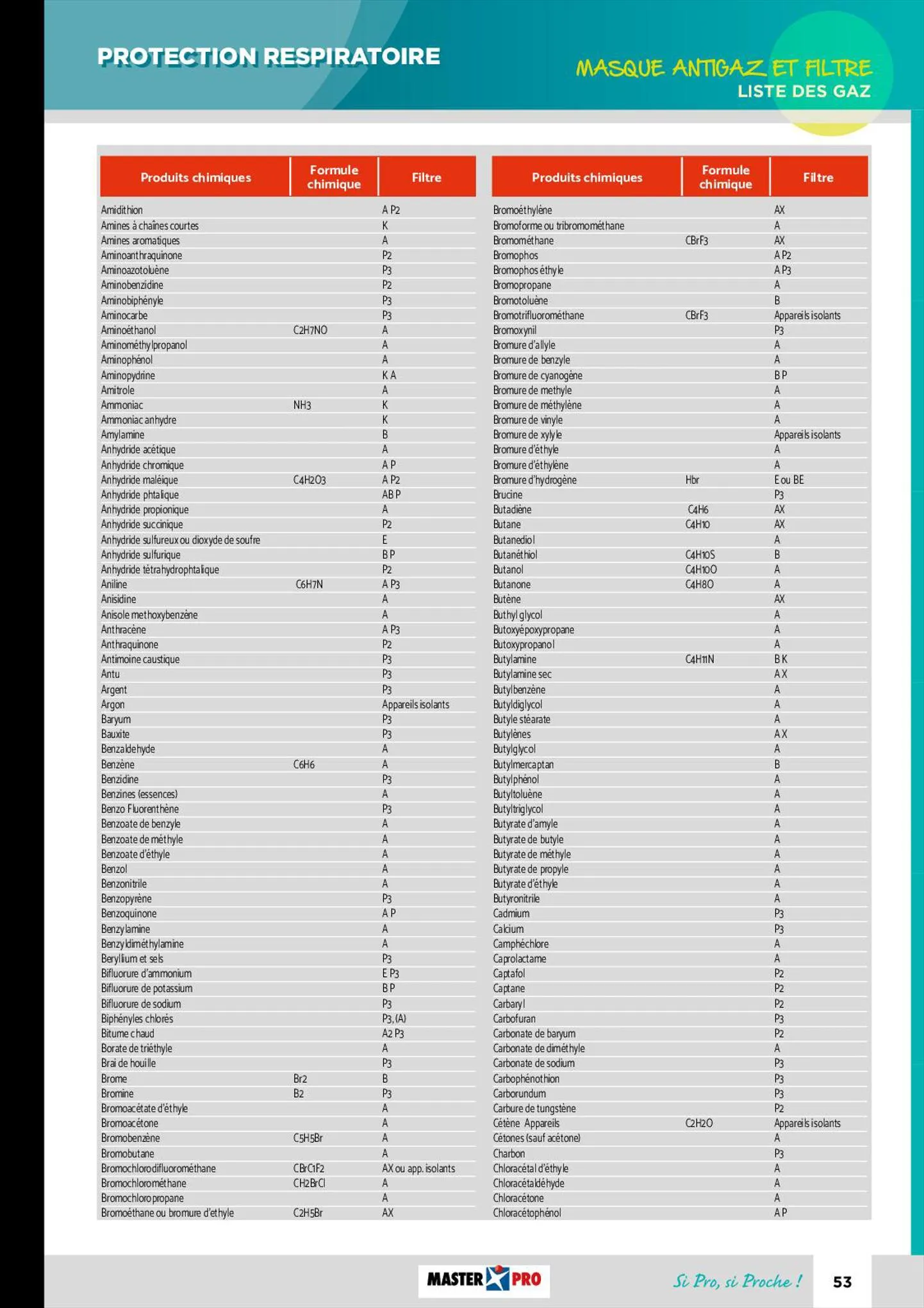 Catalogue Guide technique EPI 2022, page 00055