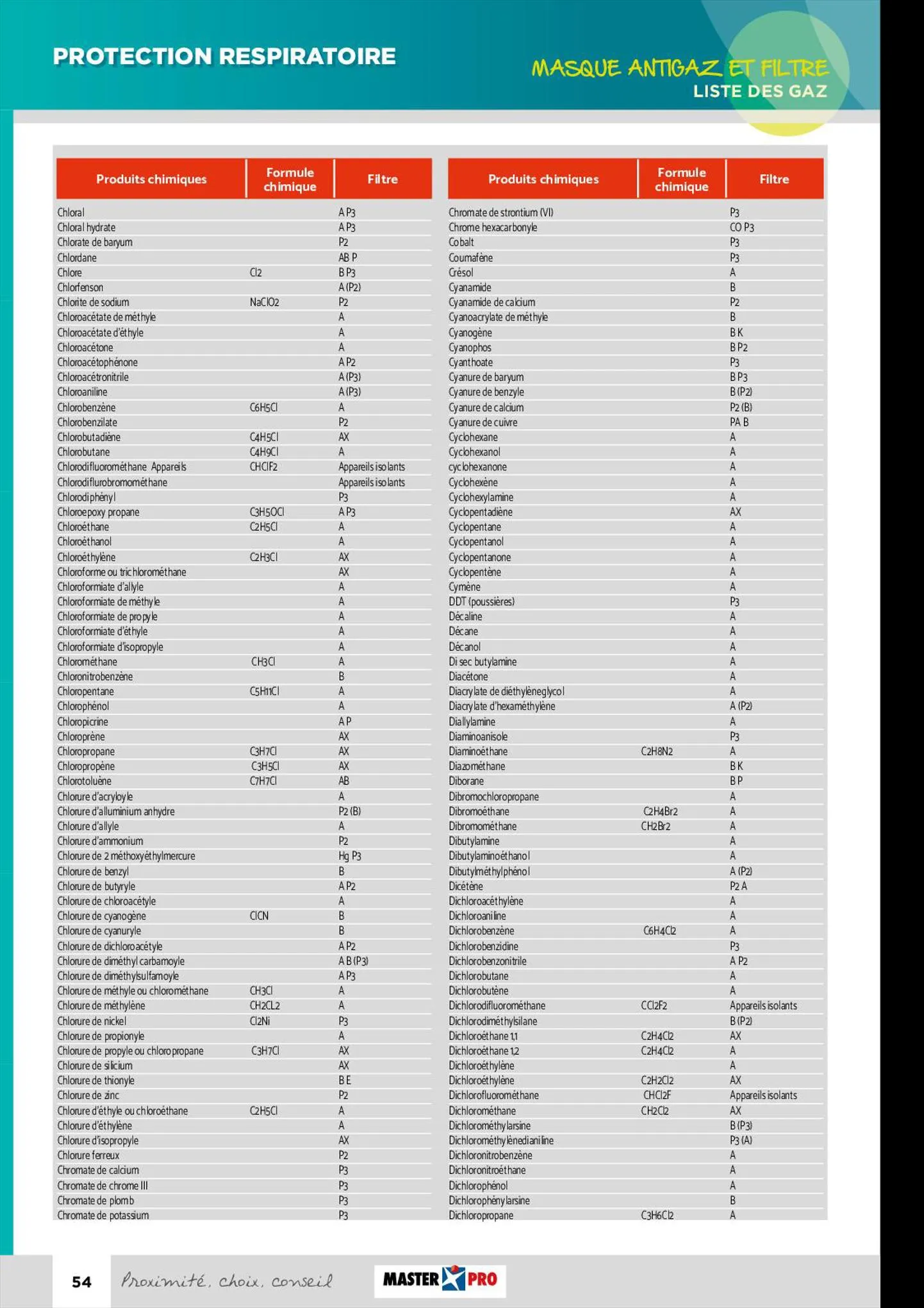 Catalogue Guide technique EPI 2022, page 00056