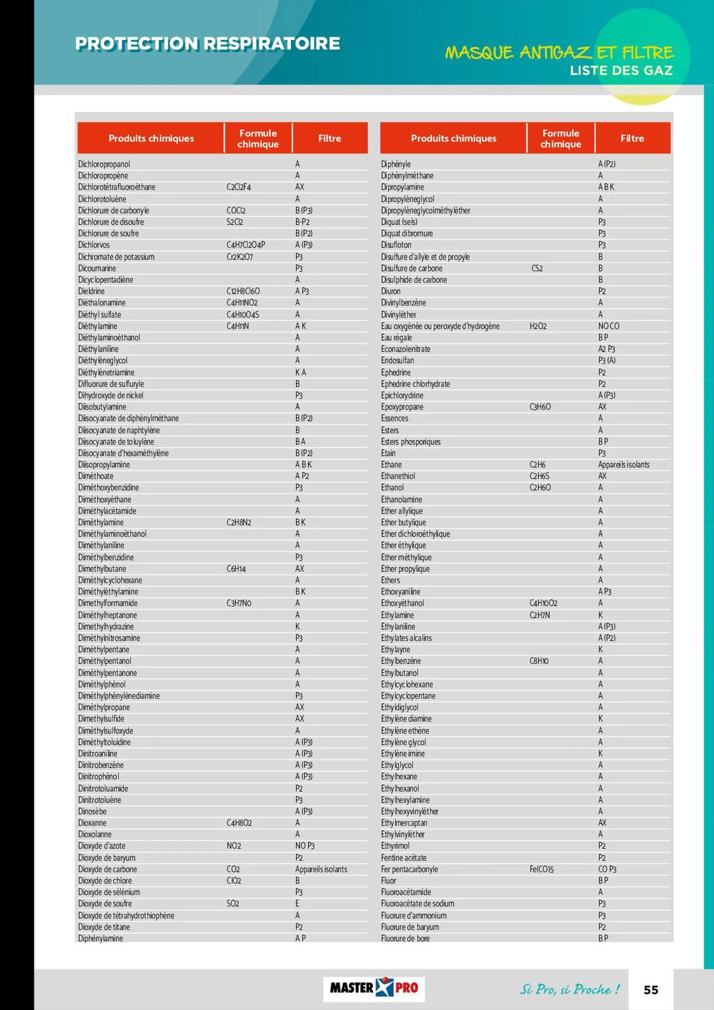 Catalogue Guide technique EPI 2022, page 00057