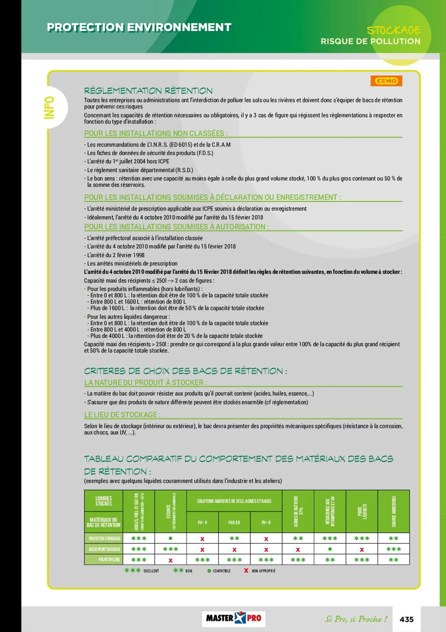 Catalogue Guide technique EPI 2022, page 00437