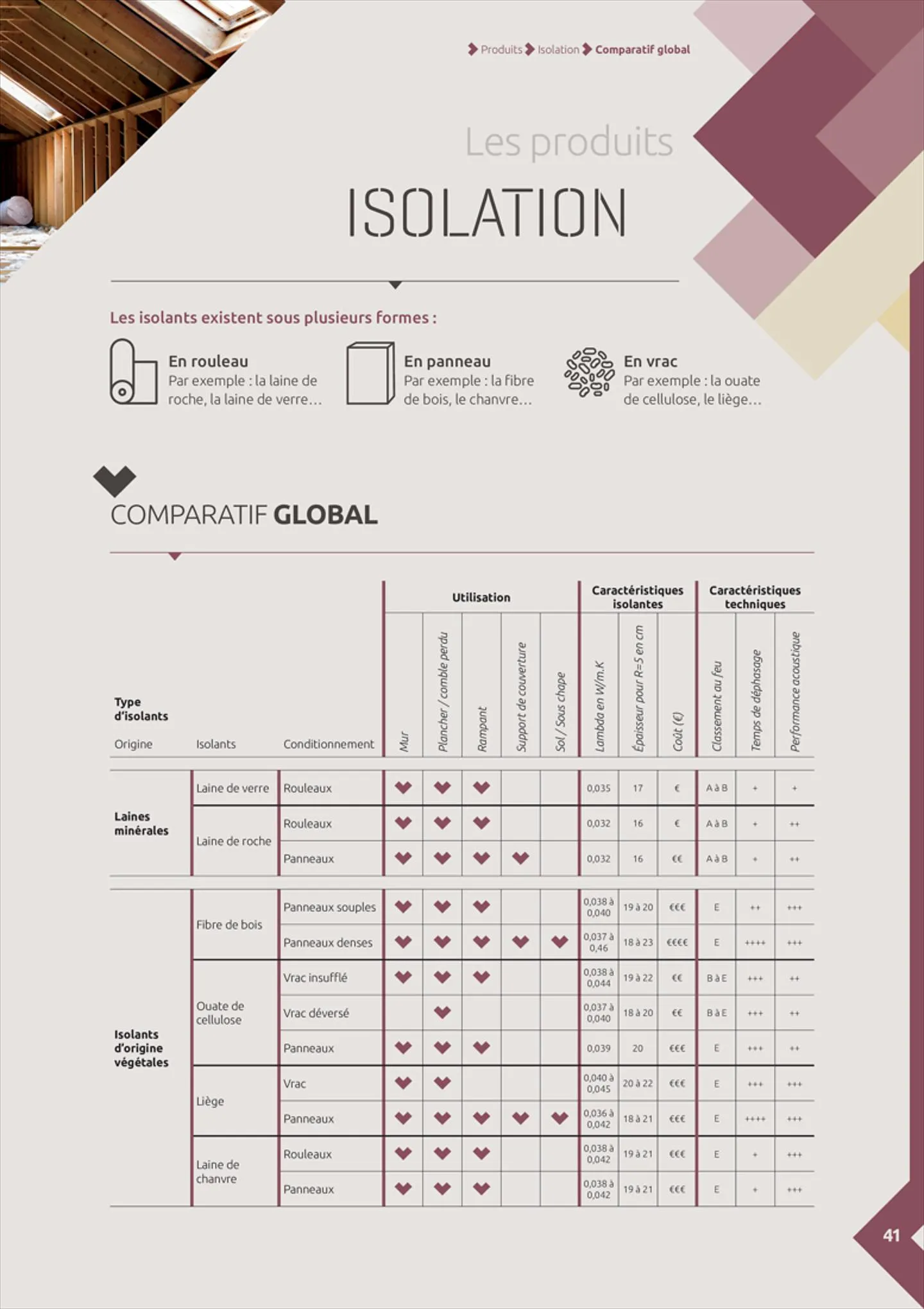 Catalogue Gédibois Solutions Constructives, page 00041