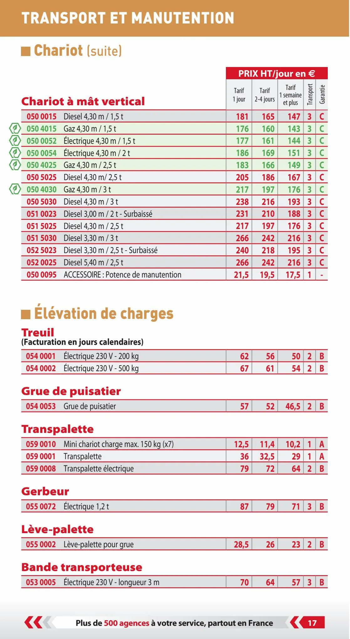 Catalogue TARIF PRO 2023, page 00019