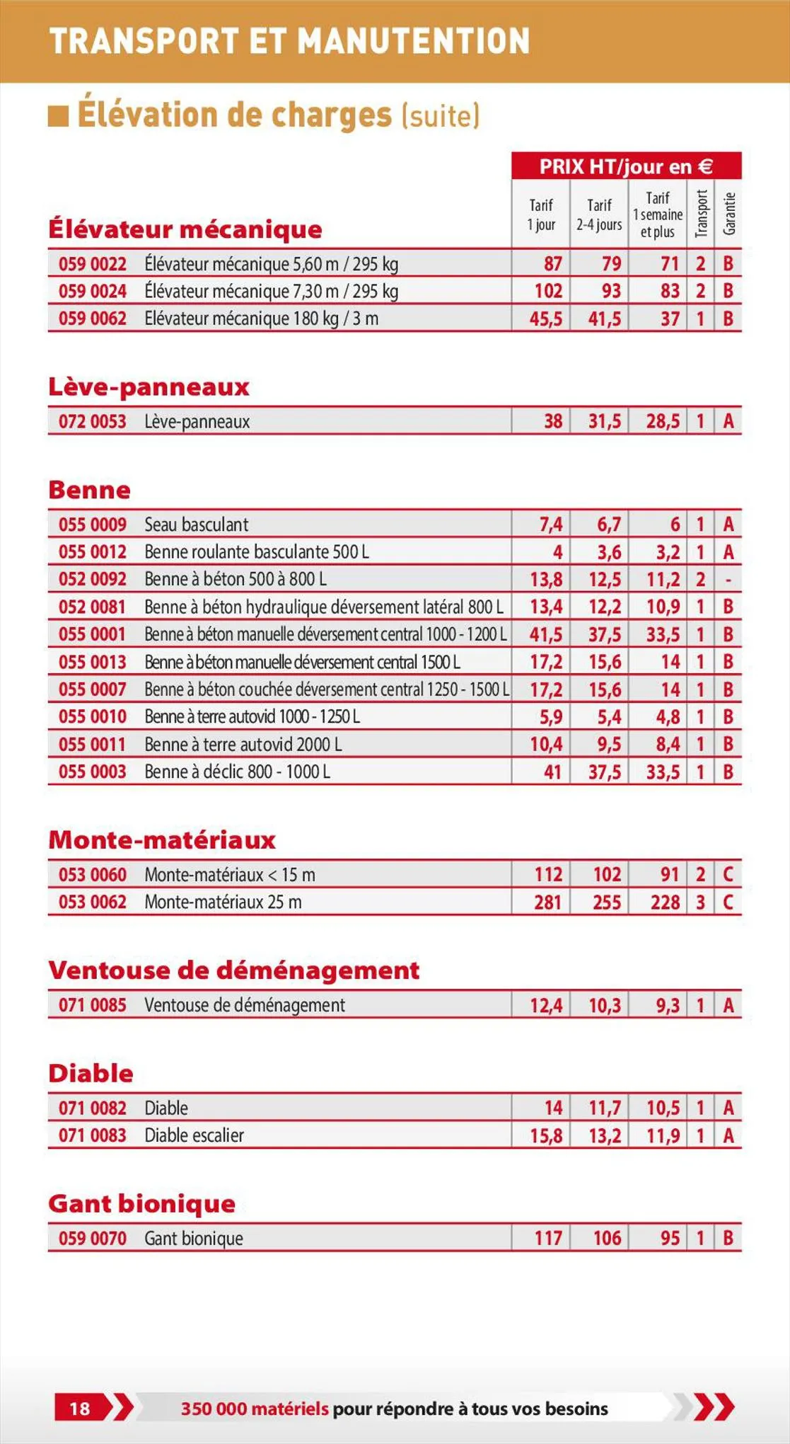 Catalogue Loxam Tarifs professionnels, page 00020