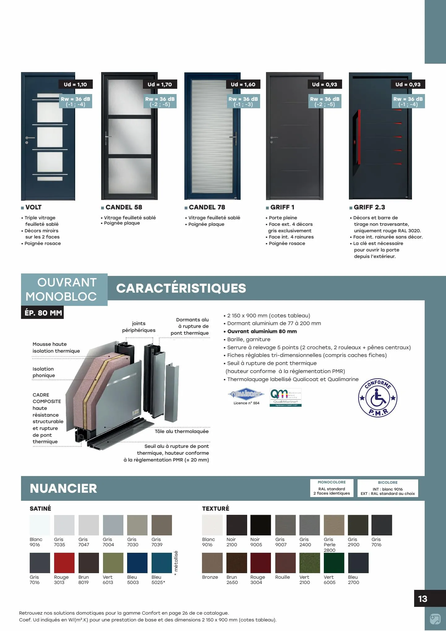 Catalogue PORTES D'ENTRÉE & PORTES DE GARAGE, page 00013