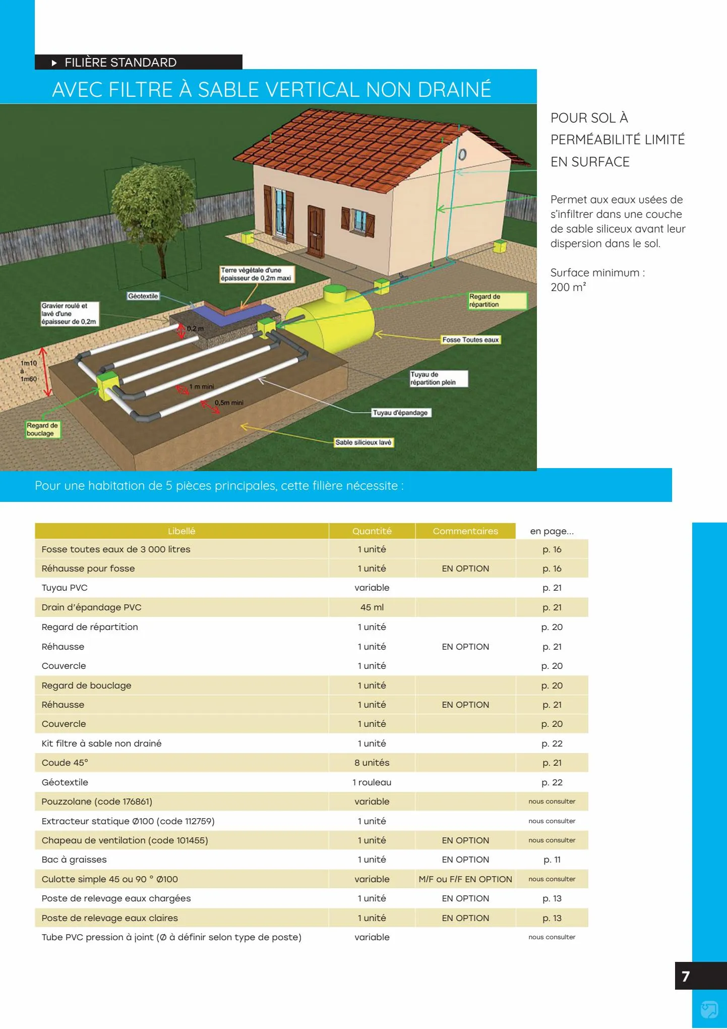 Catalogue SOLUTIONS POUR MAISONS INDIVIDUELLES, page 00007