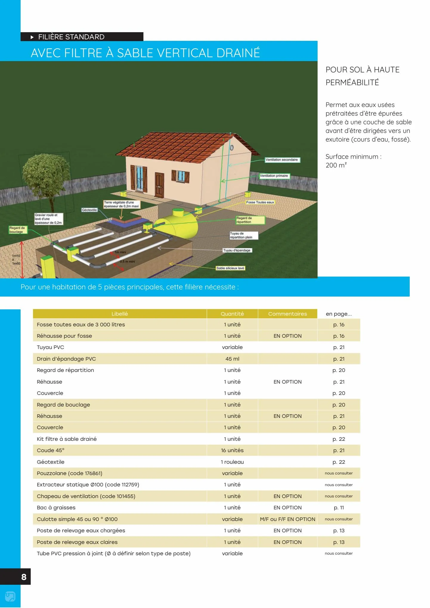 Catalogue SOLUTIONS POUR MAISONS INDIVIDUELLES, page 00008