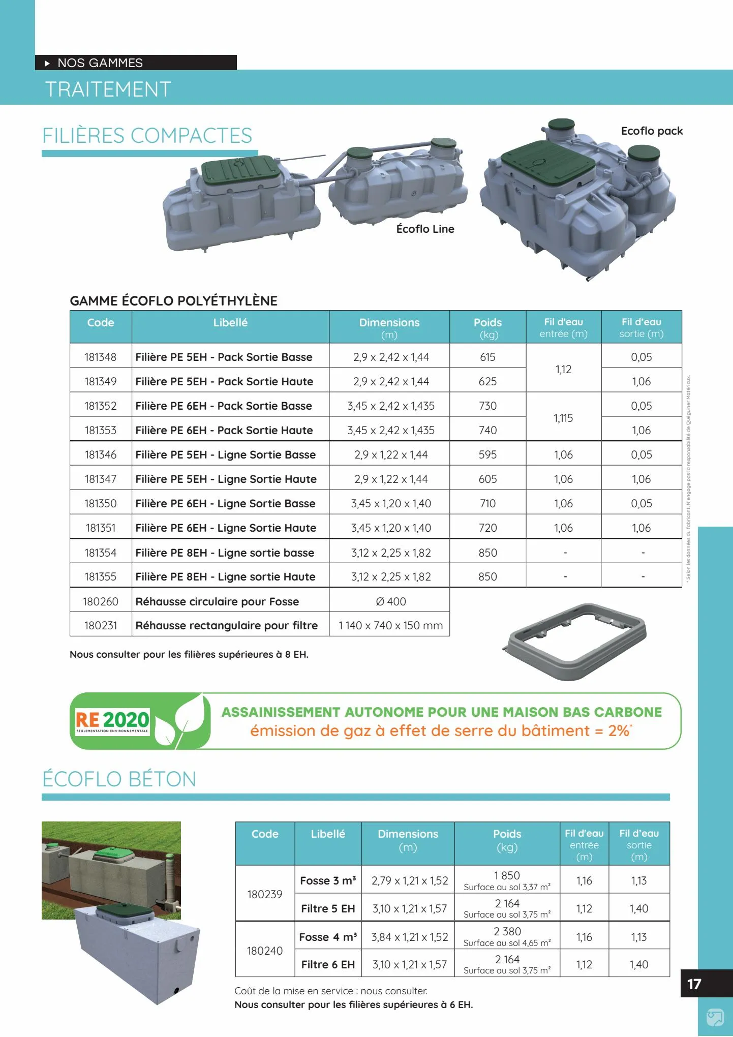 Catalogue SOLUTIONS POUR MAISONS INDIVIDUELLES, page 00017