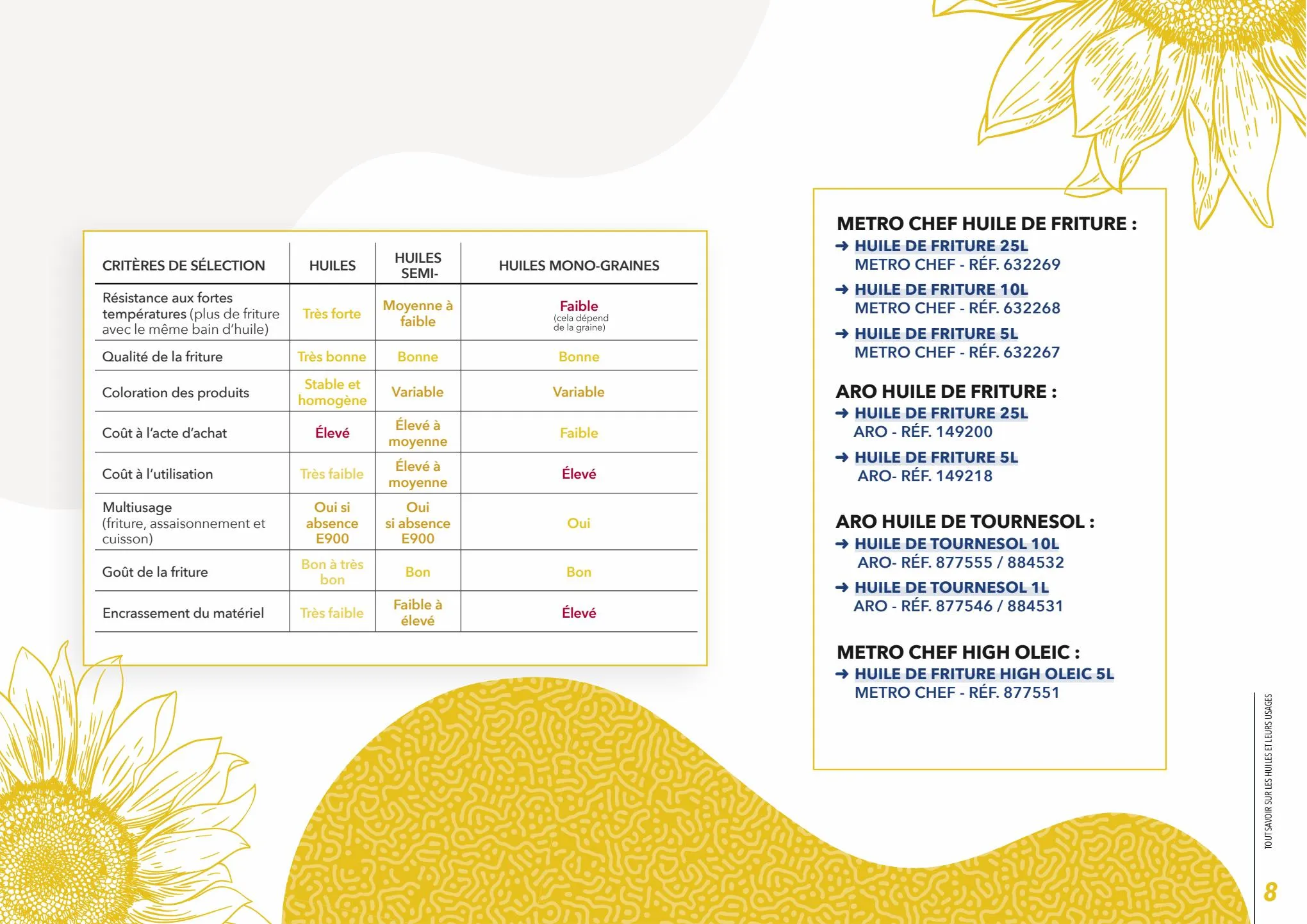 Catalogue GUIDE-HUILE-TOURNESOL-2022, page 00008