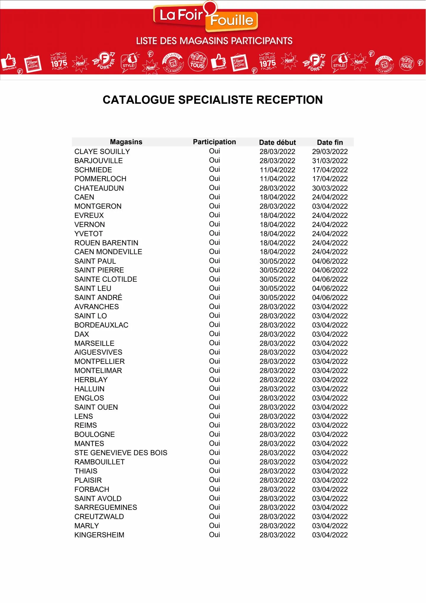 Catalogue Catalogue La Foir'Fouille, page 00015