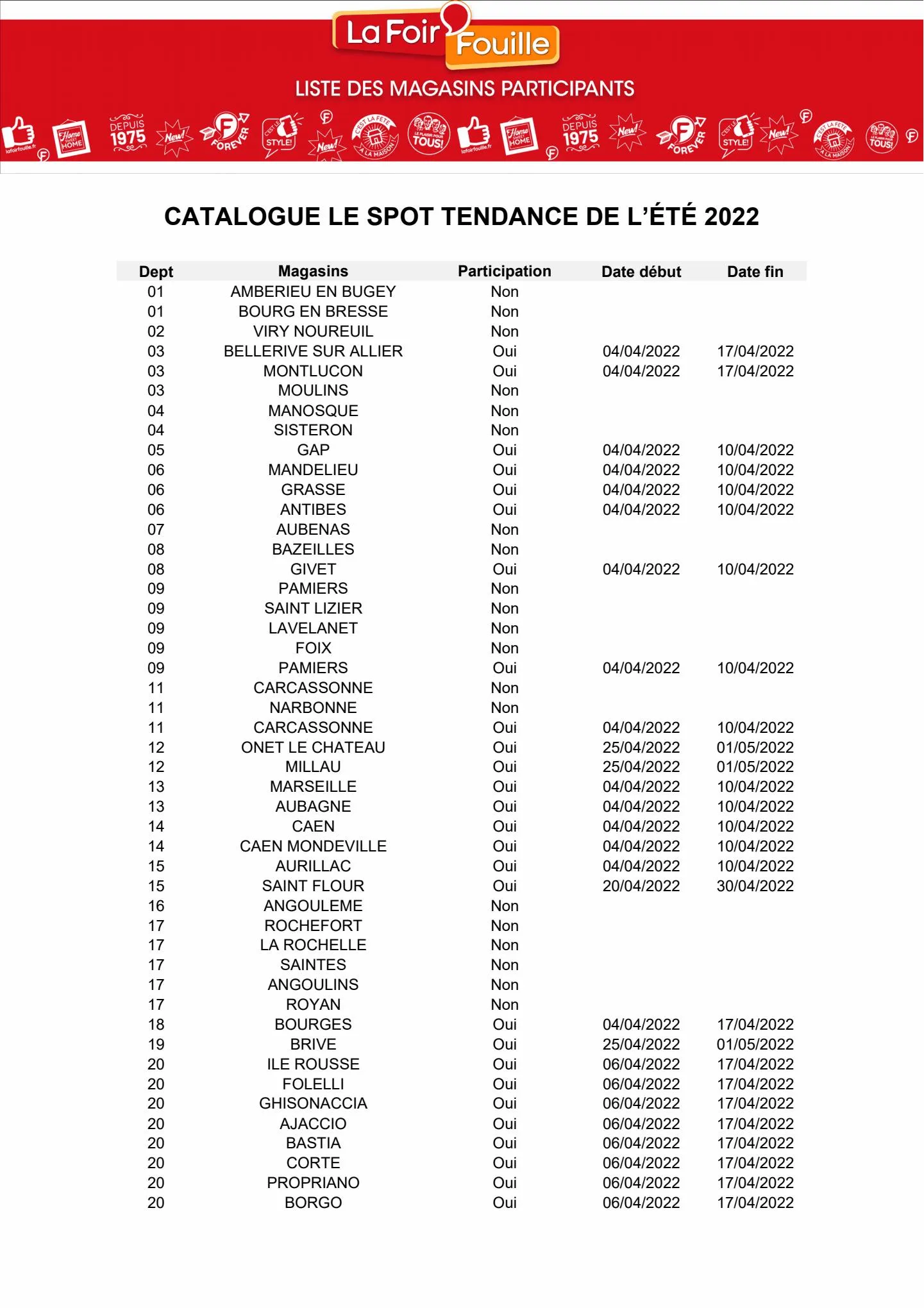 Catalogue Le spot tendance de l'été 2022, page 00013