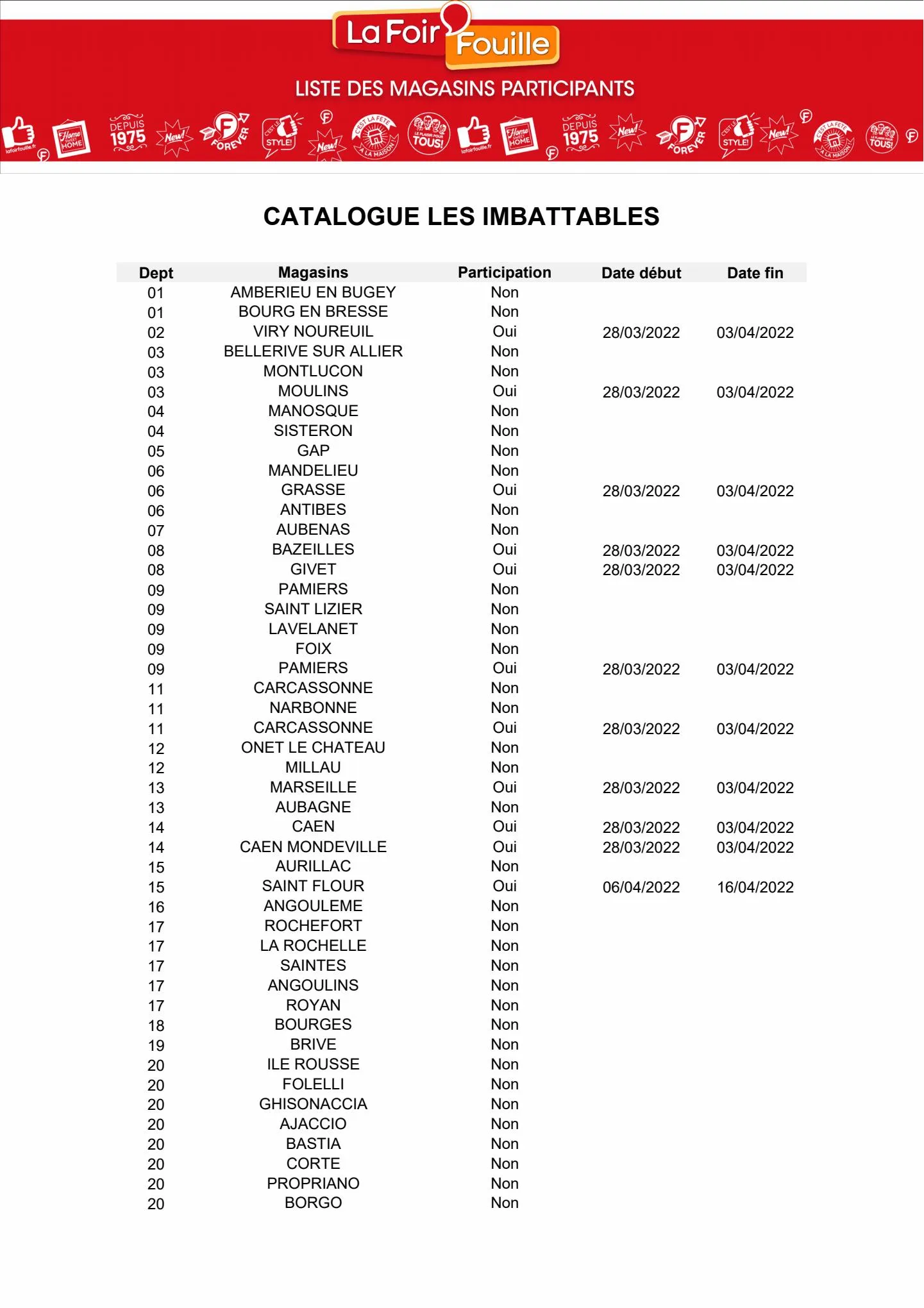 Catalogue Les imbattables, page 00005