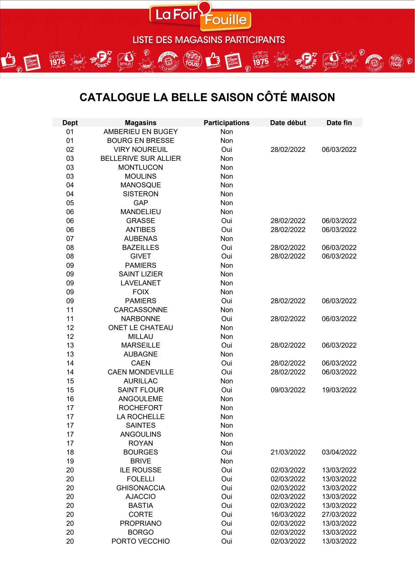Catalogue La belle saison côté maison, page 00017