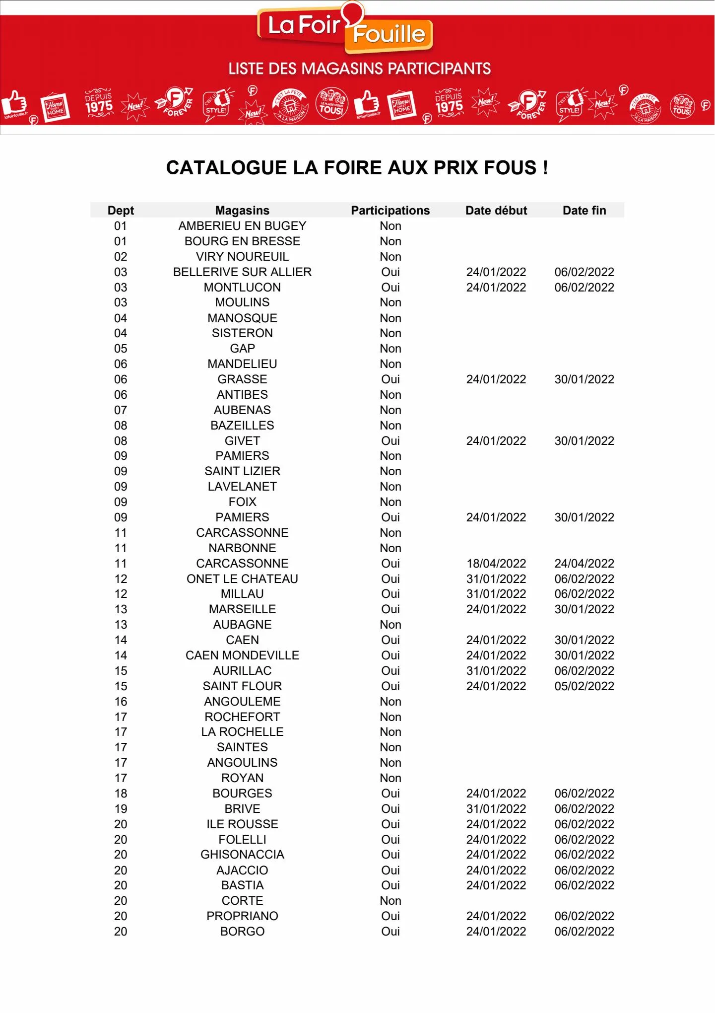 Catalogue La Foire aux prix fous !, page 00013