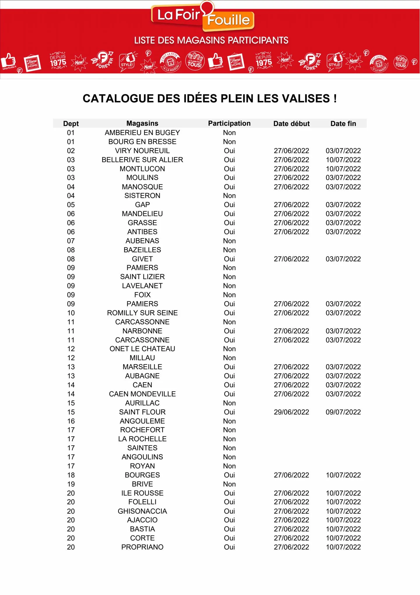 Catalogue Des idées plein les valises, page 00013