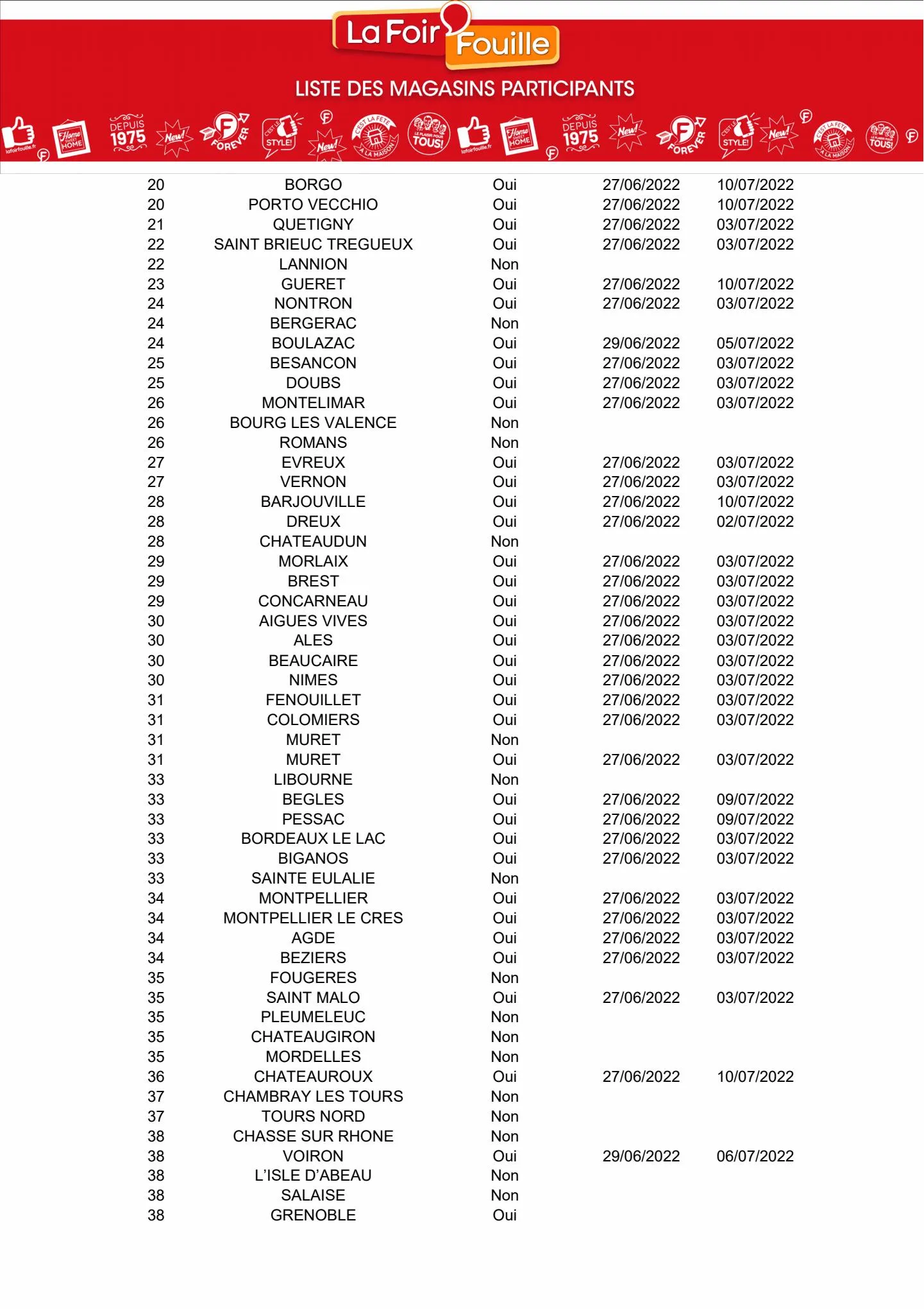 Catalogue Des idées plein les valises, page 00014