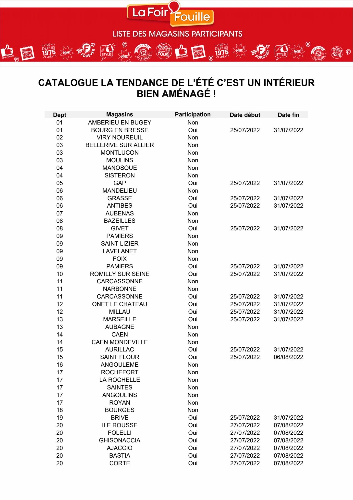 Catalogue Catalogue La Foir'Fouille, page 00013