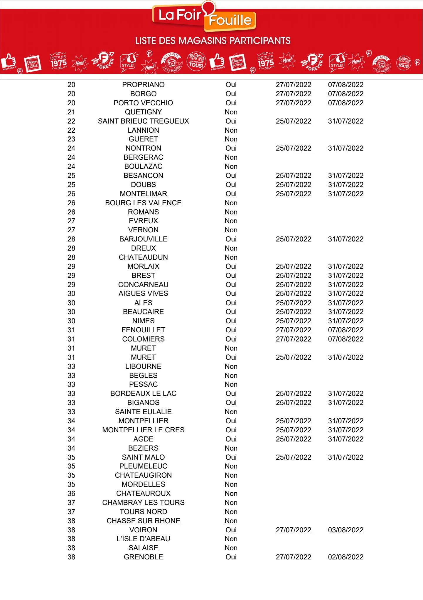 Catalogue Catalogue La Foir'Fouille, page 00014