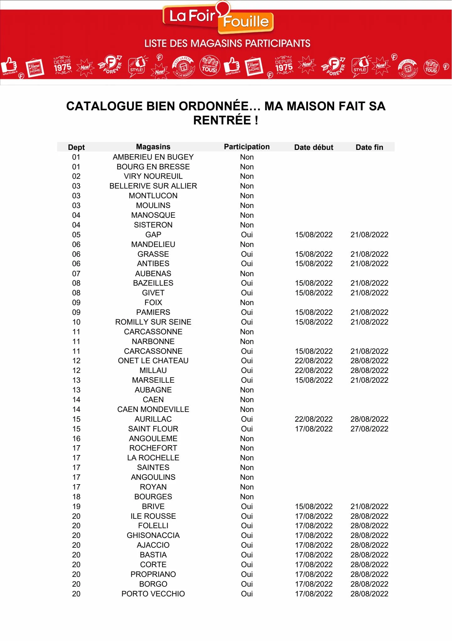 Catalogue Catalogue La Foir'Fouille, page 00017
