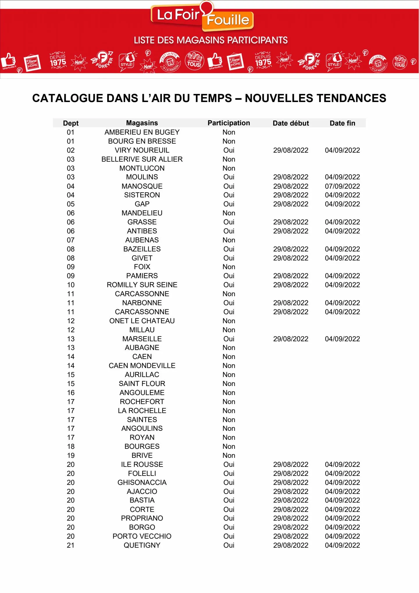 Catalogue Catalogue La Foir'Fouille, page 00017